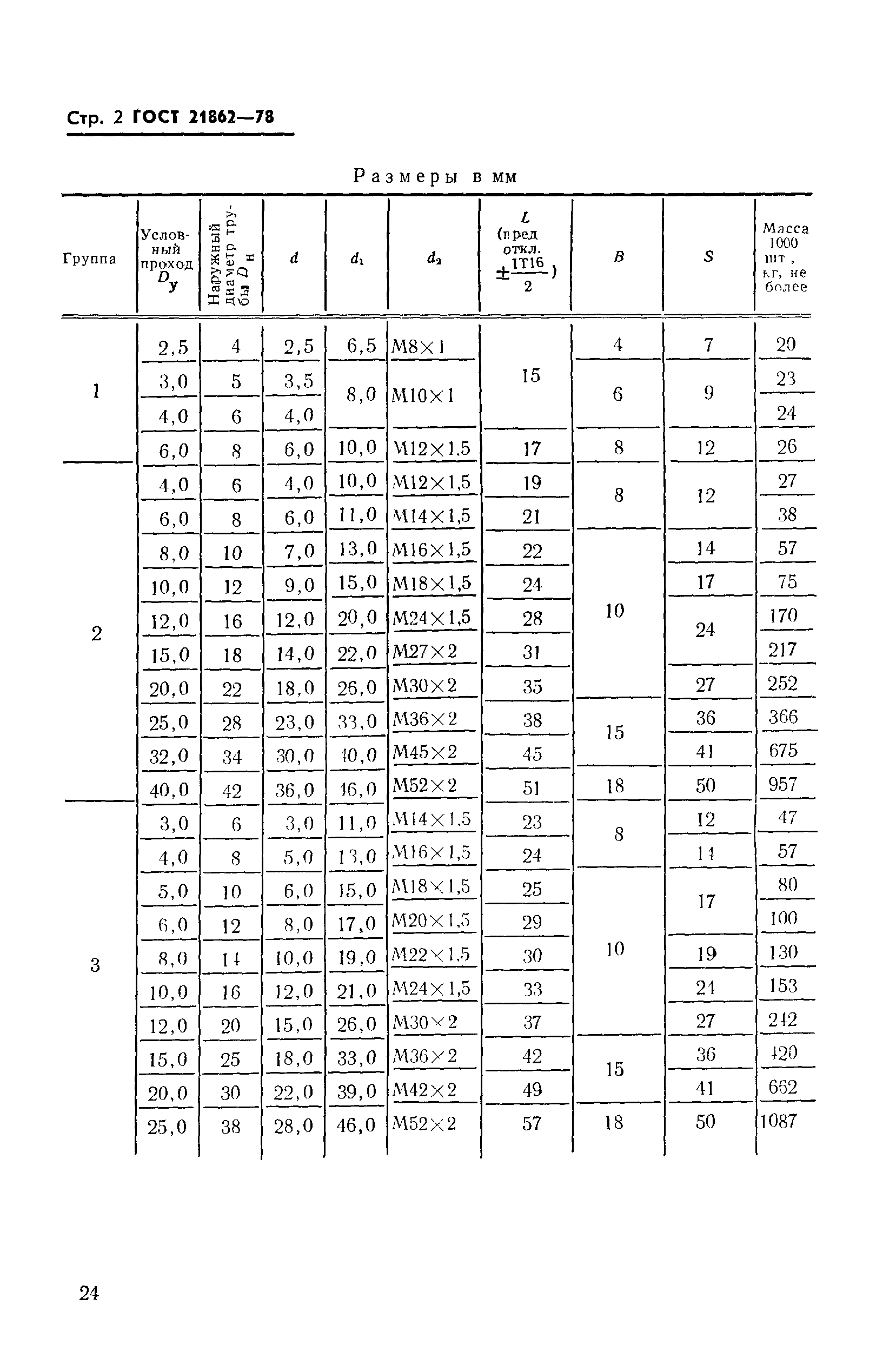 ГОСТ 21862-78