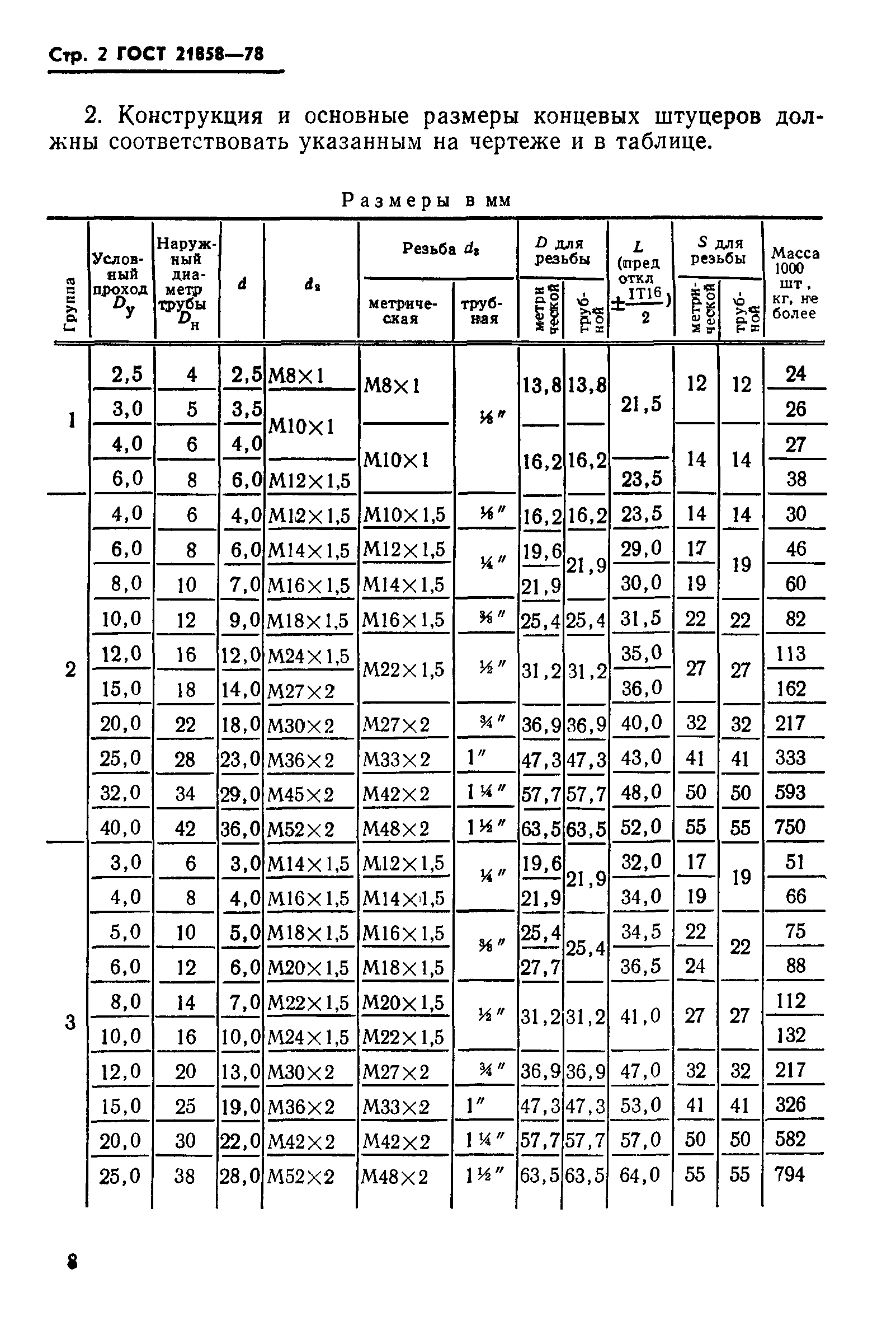 ГОСТ 21858-78