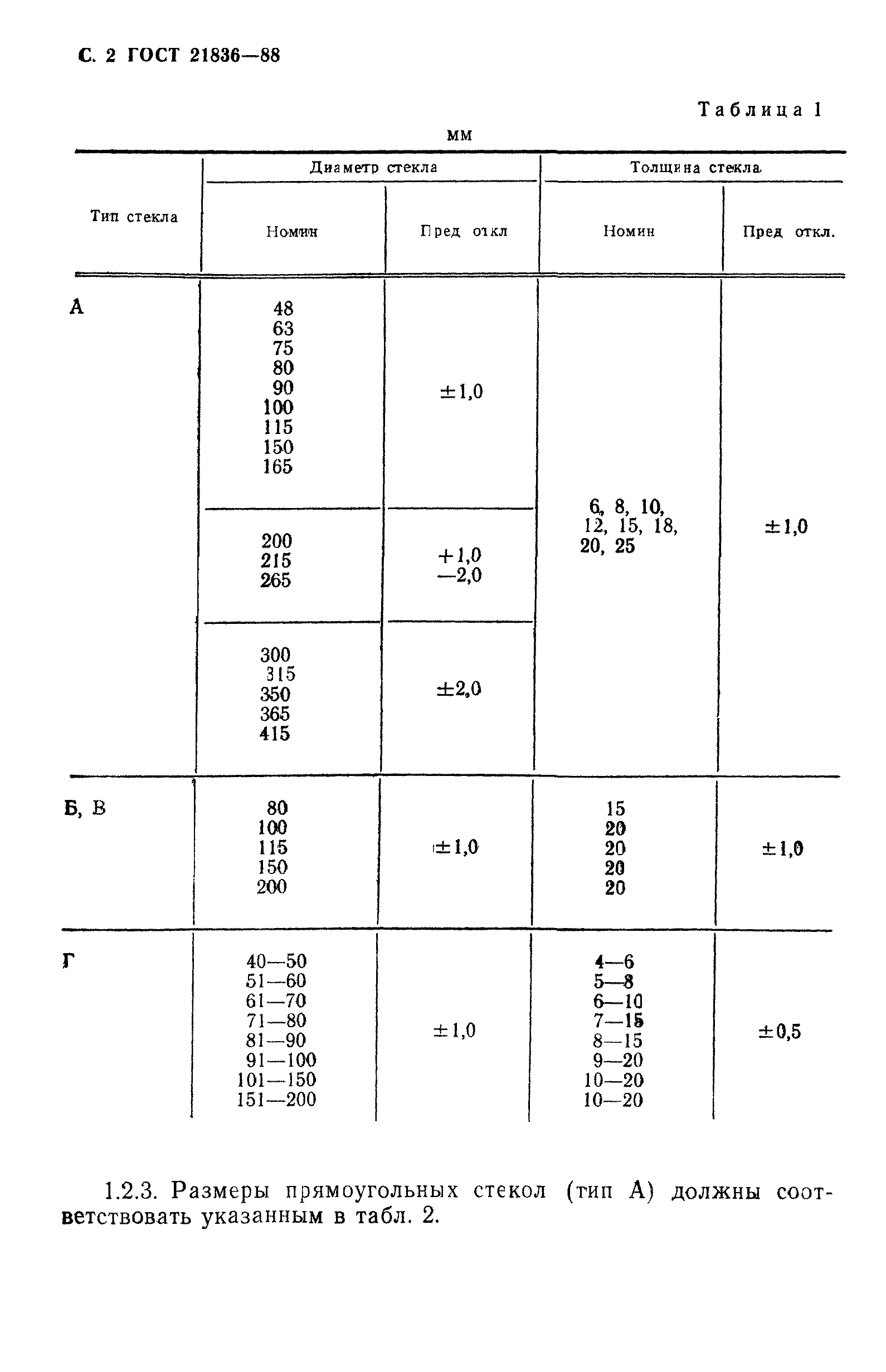 ГОСТ 21836-88