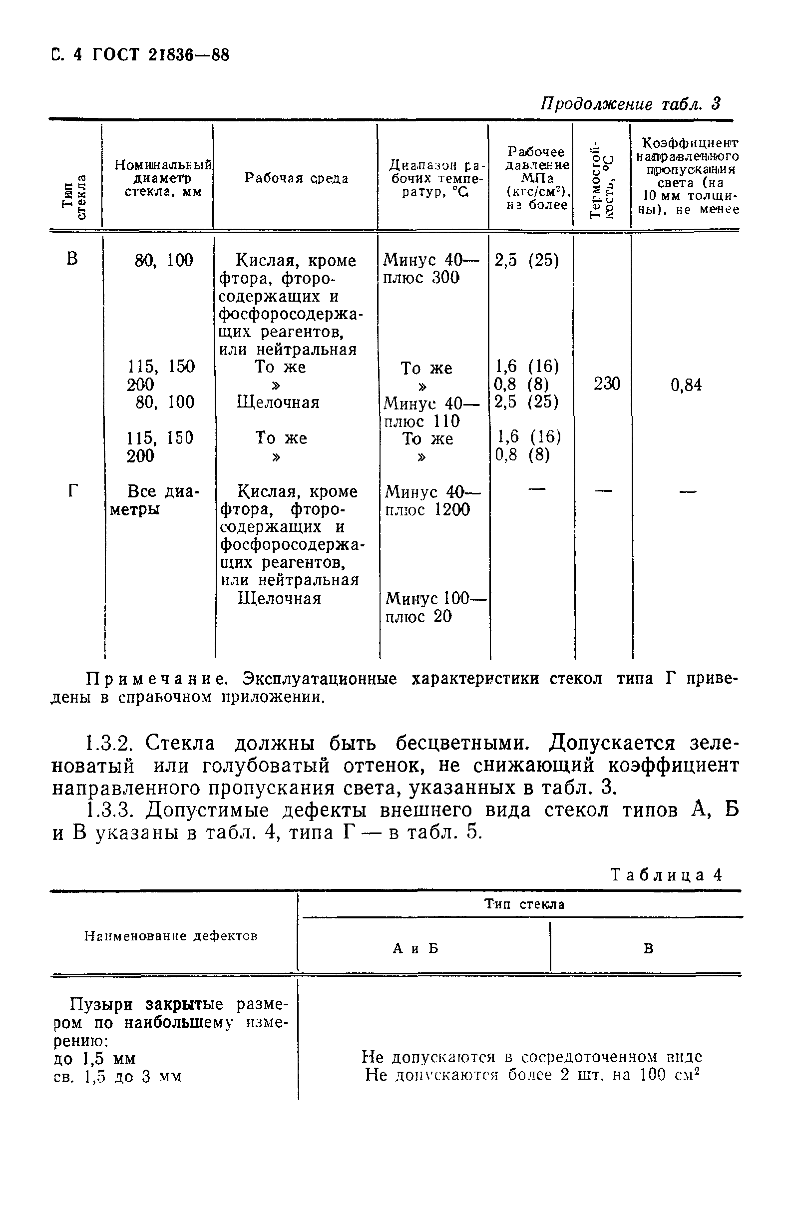 ГОСТ 21836-88