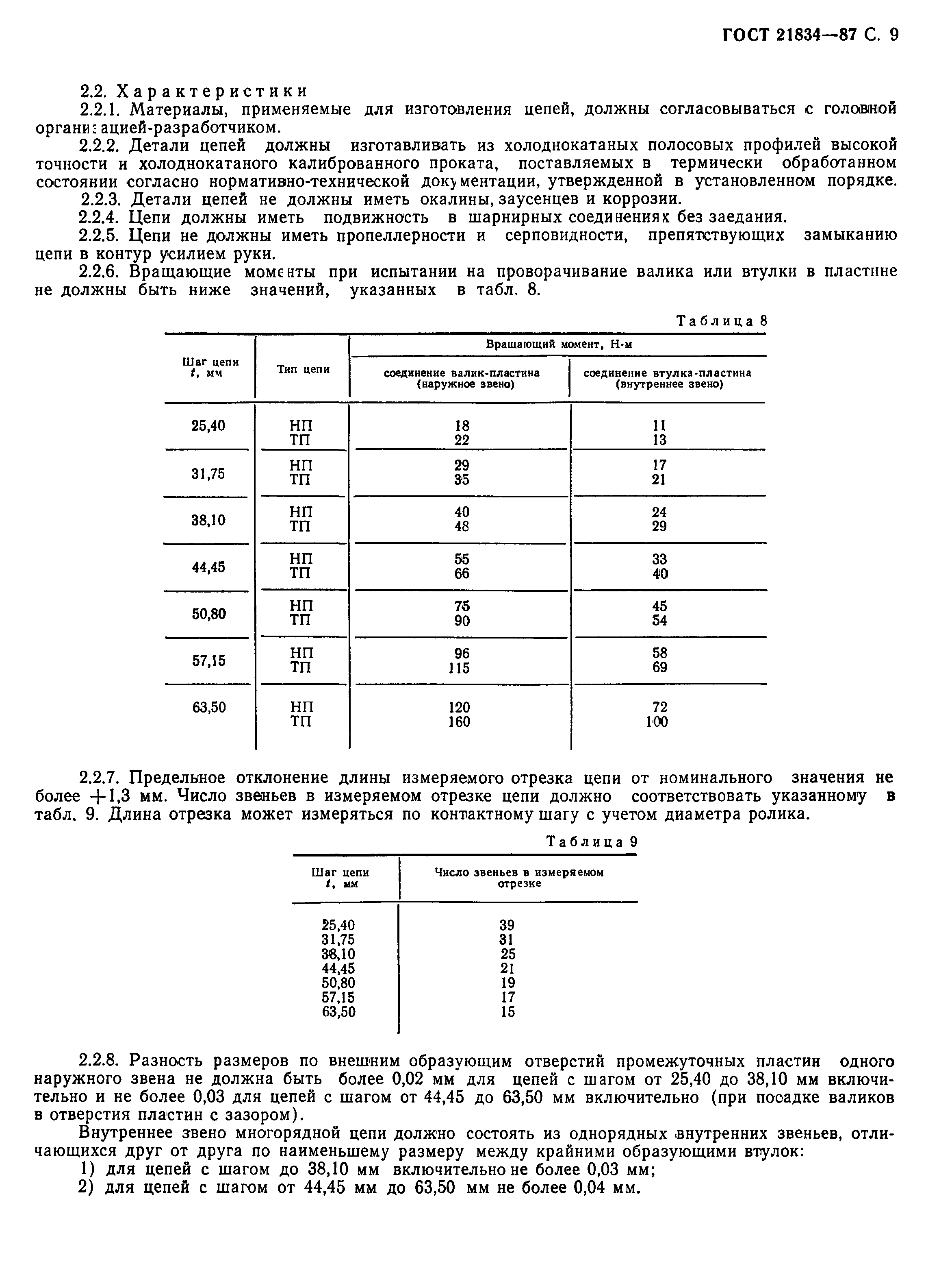 ГОСТ 21834-87