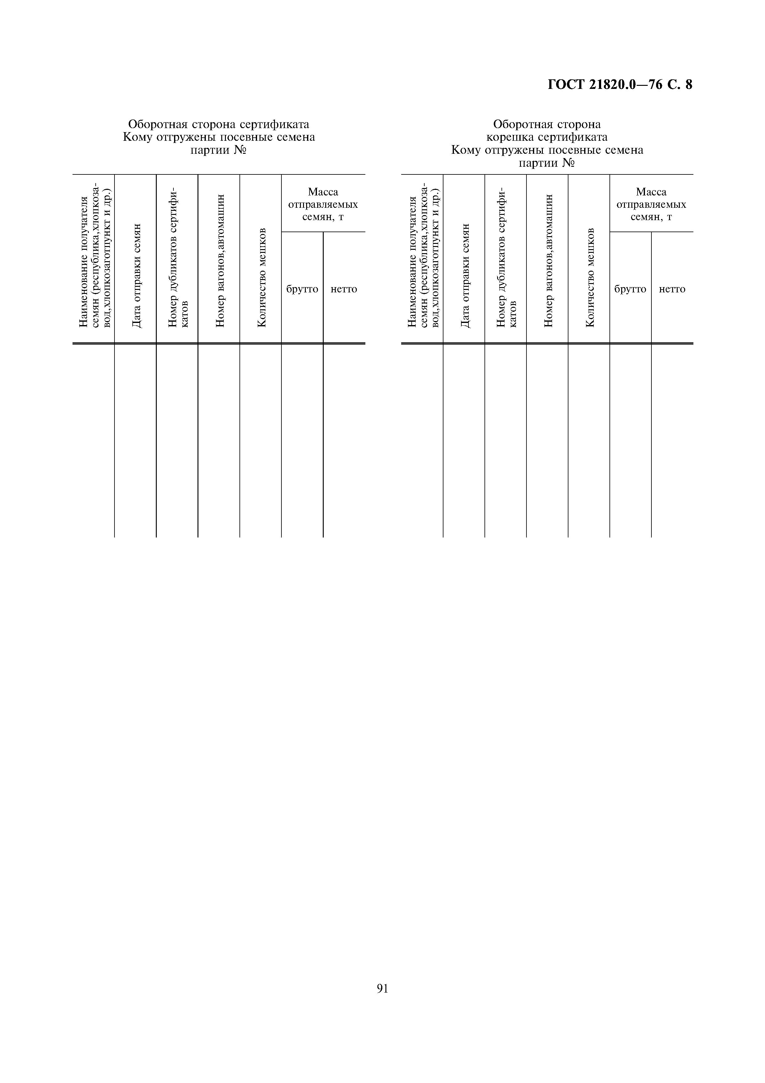 ГОСТ 21820.0-76