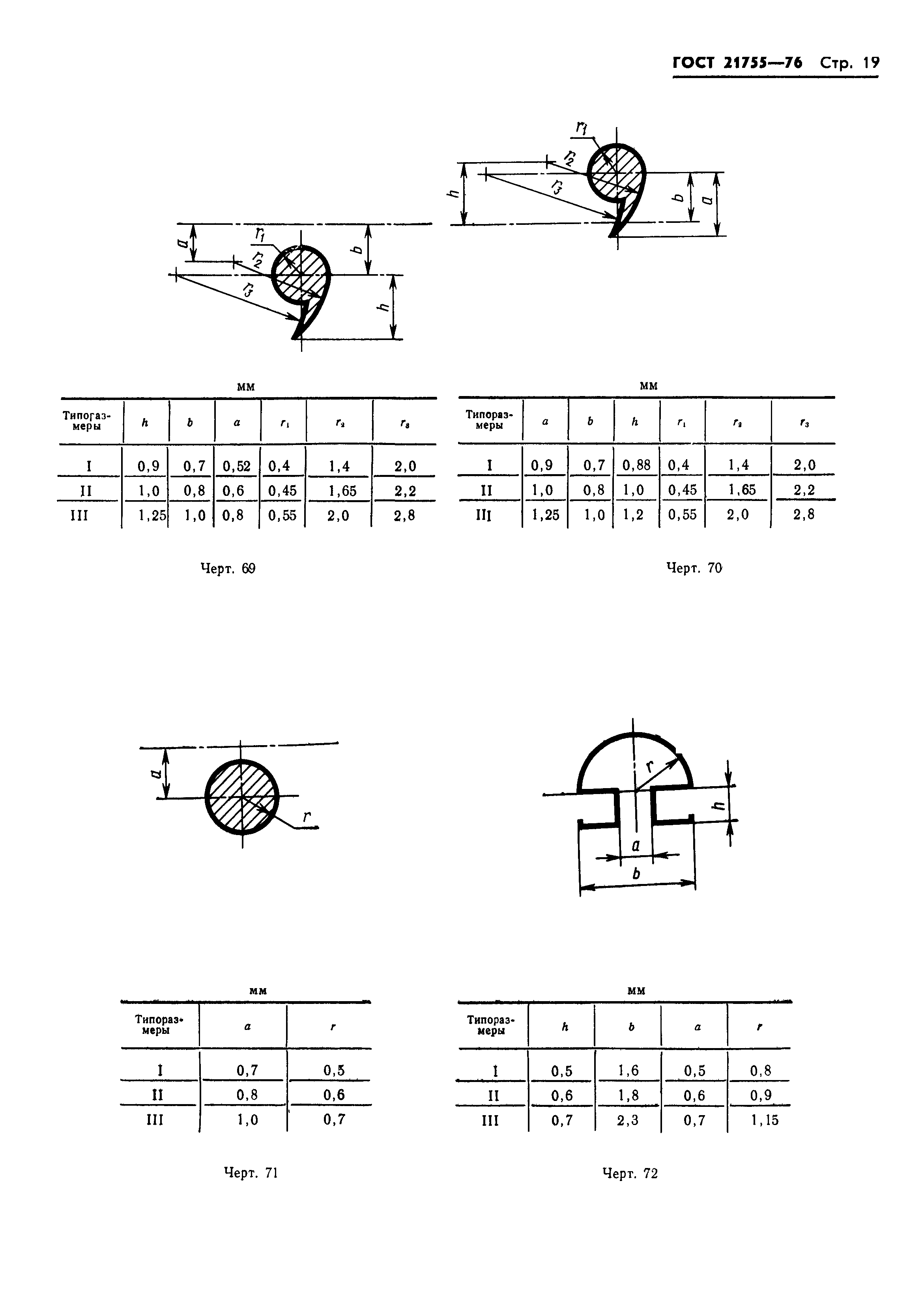 ГОСТ 21755-76