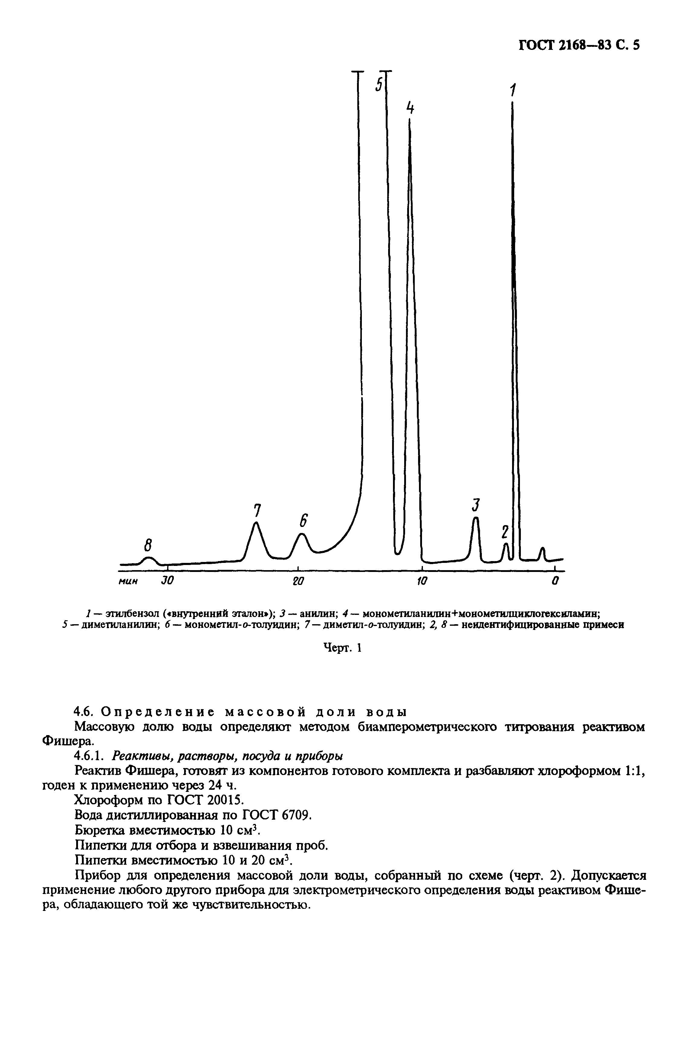 ГОСТ 2168-83