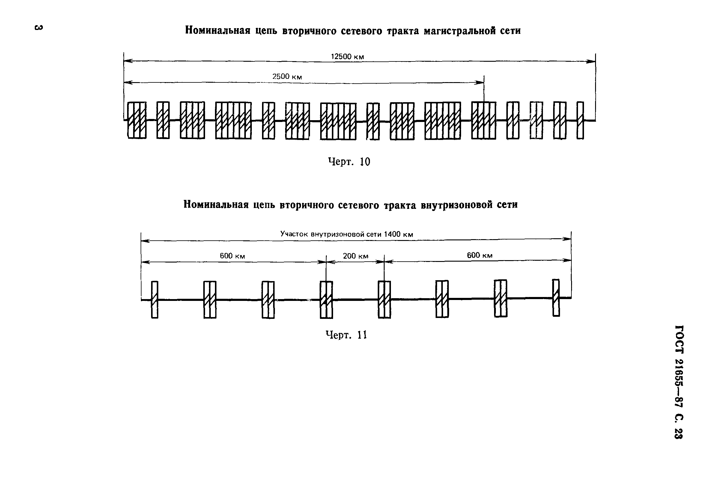 ГОСТ 21655-87