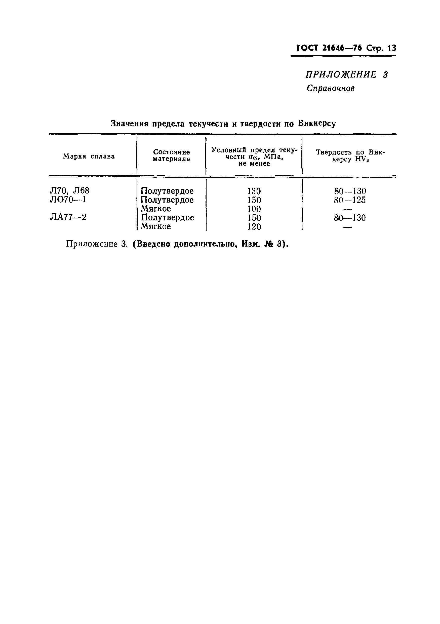 ГОСТ 21646-76