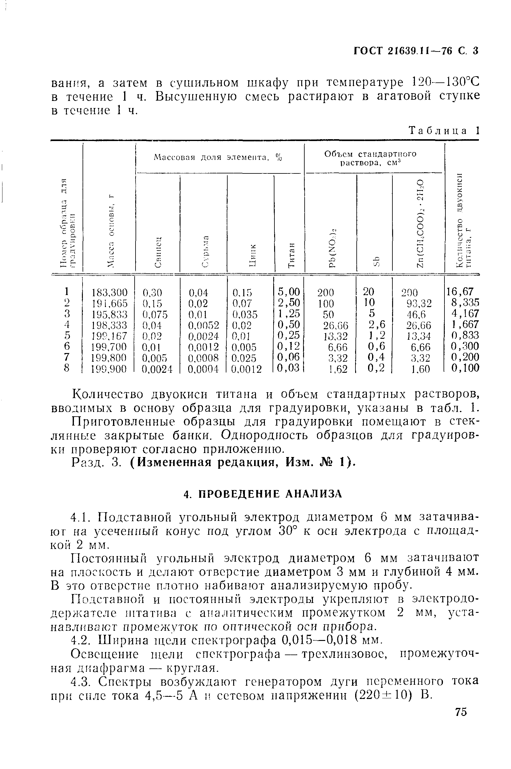 ГОСТ 21639.11-76