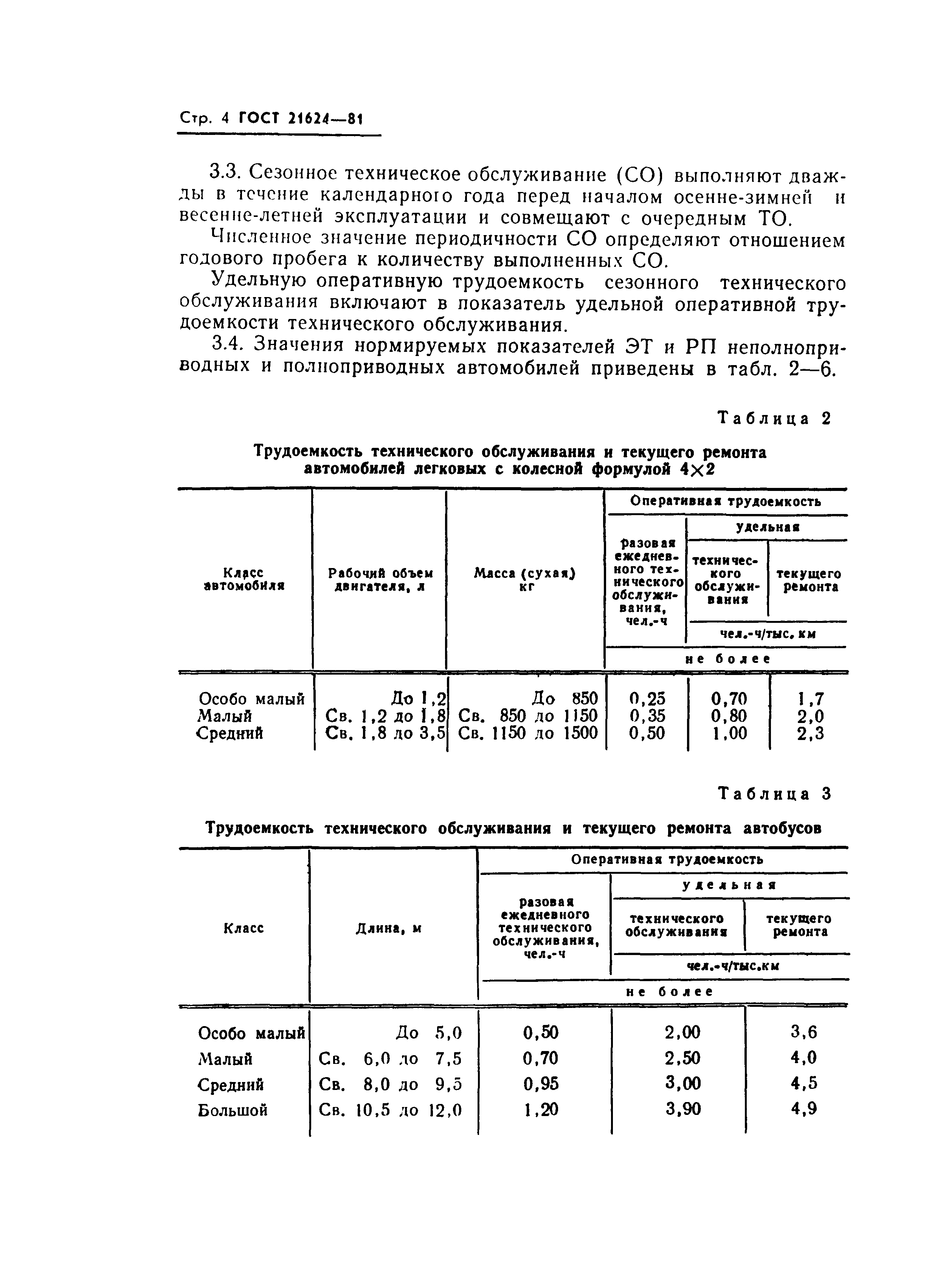 ГОСТ 21624-81