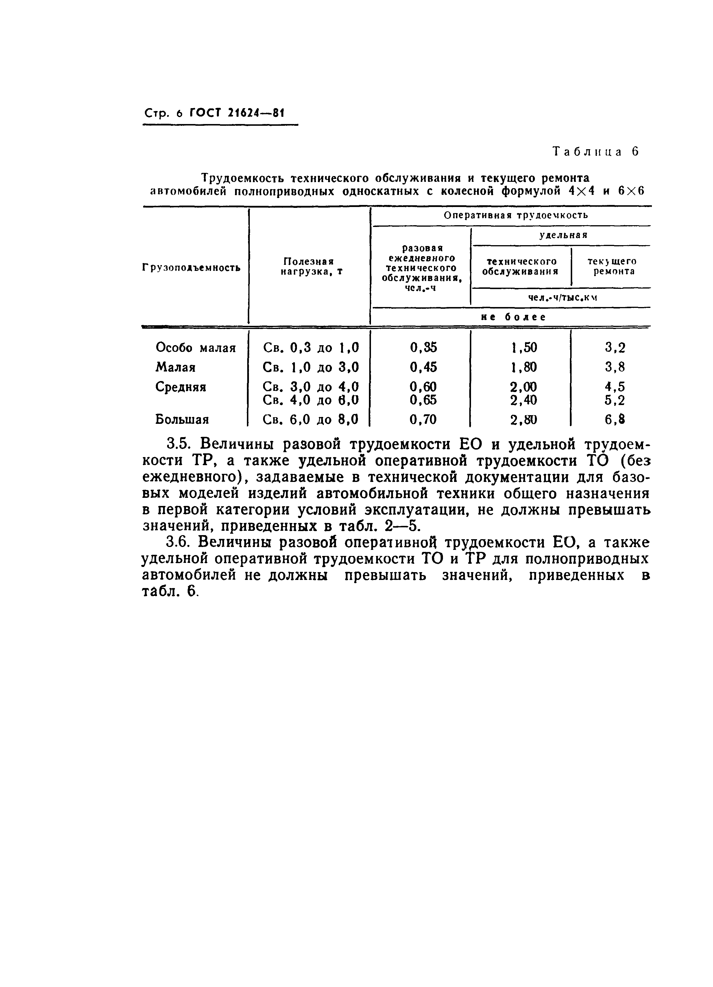 ГОСТ 21624-81