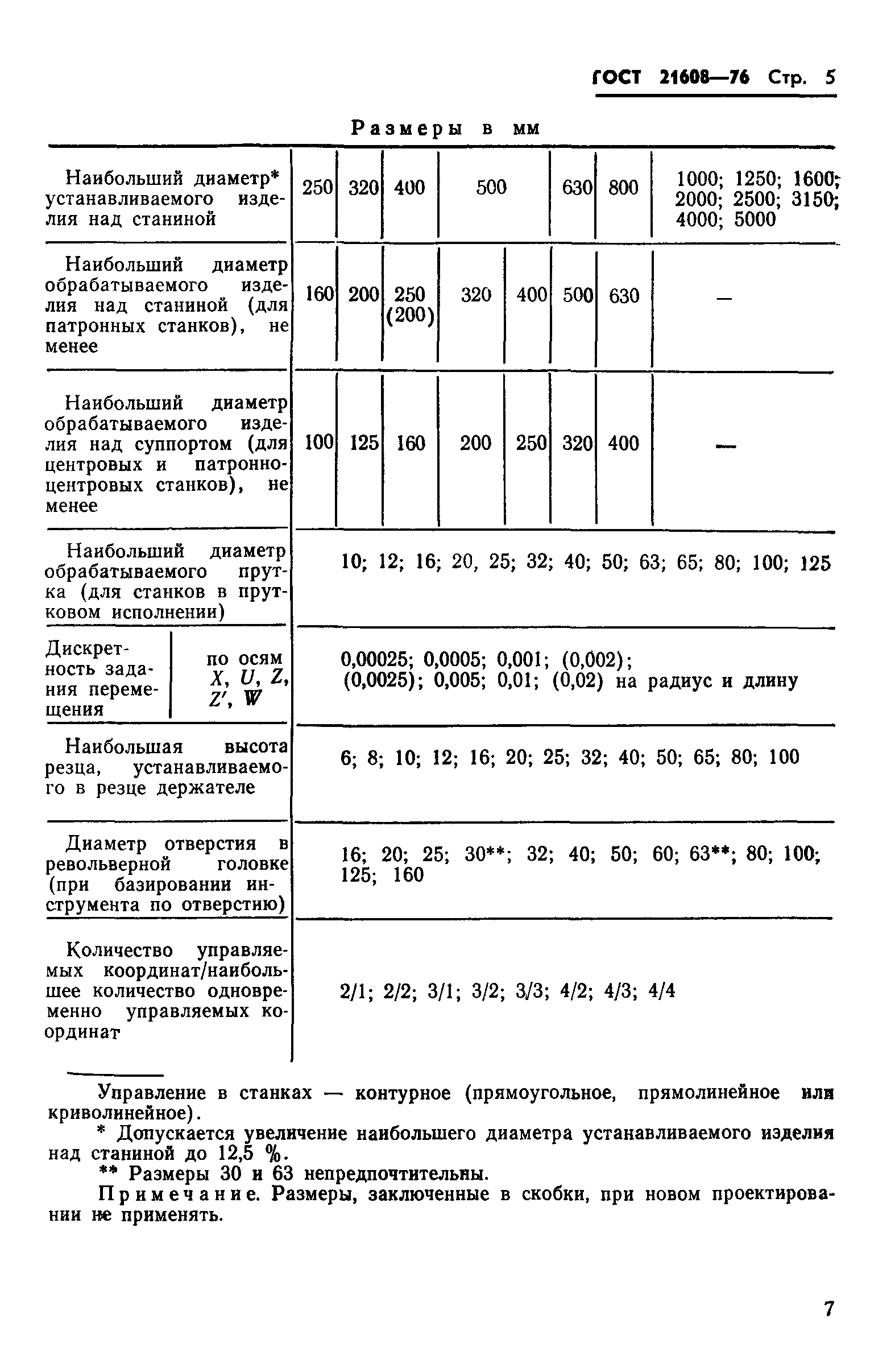 ГОСТ 21608-76