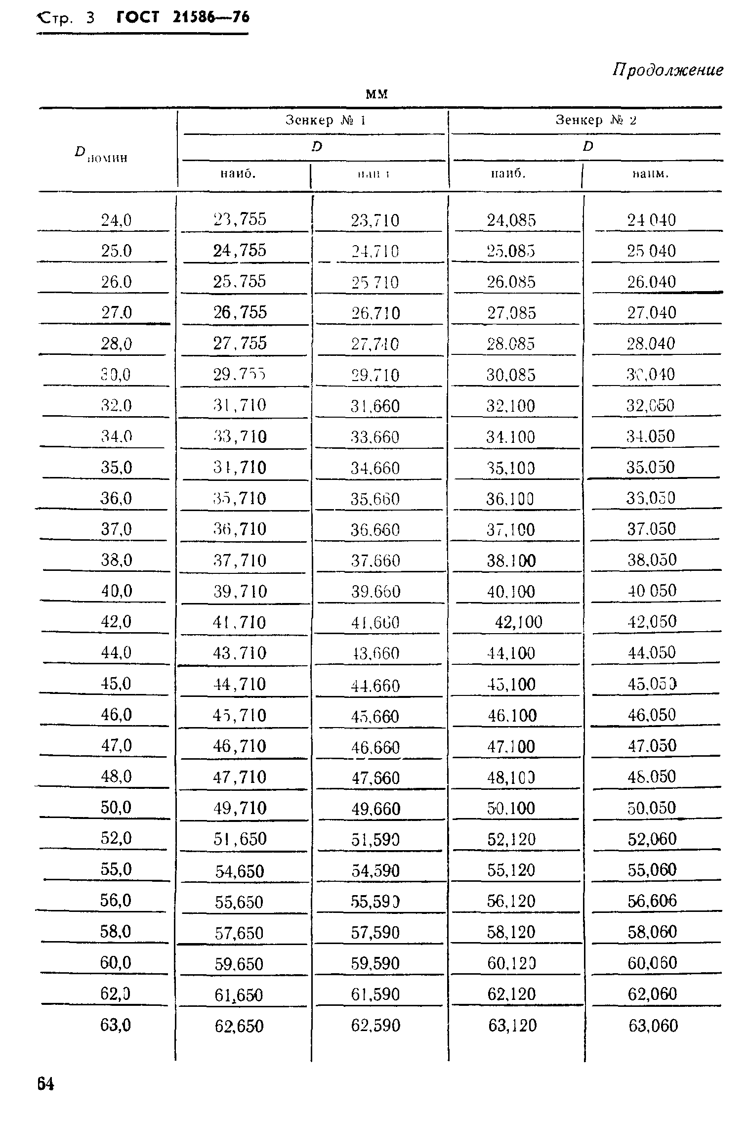 ГОСТ 21586-76