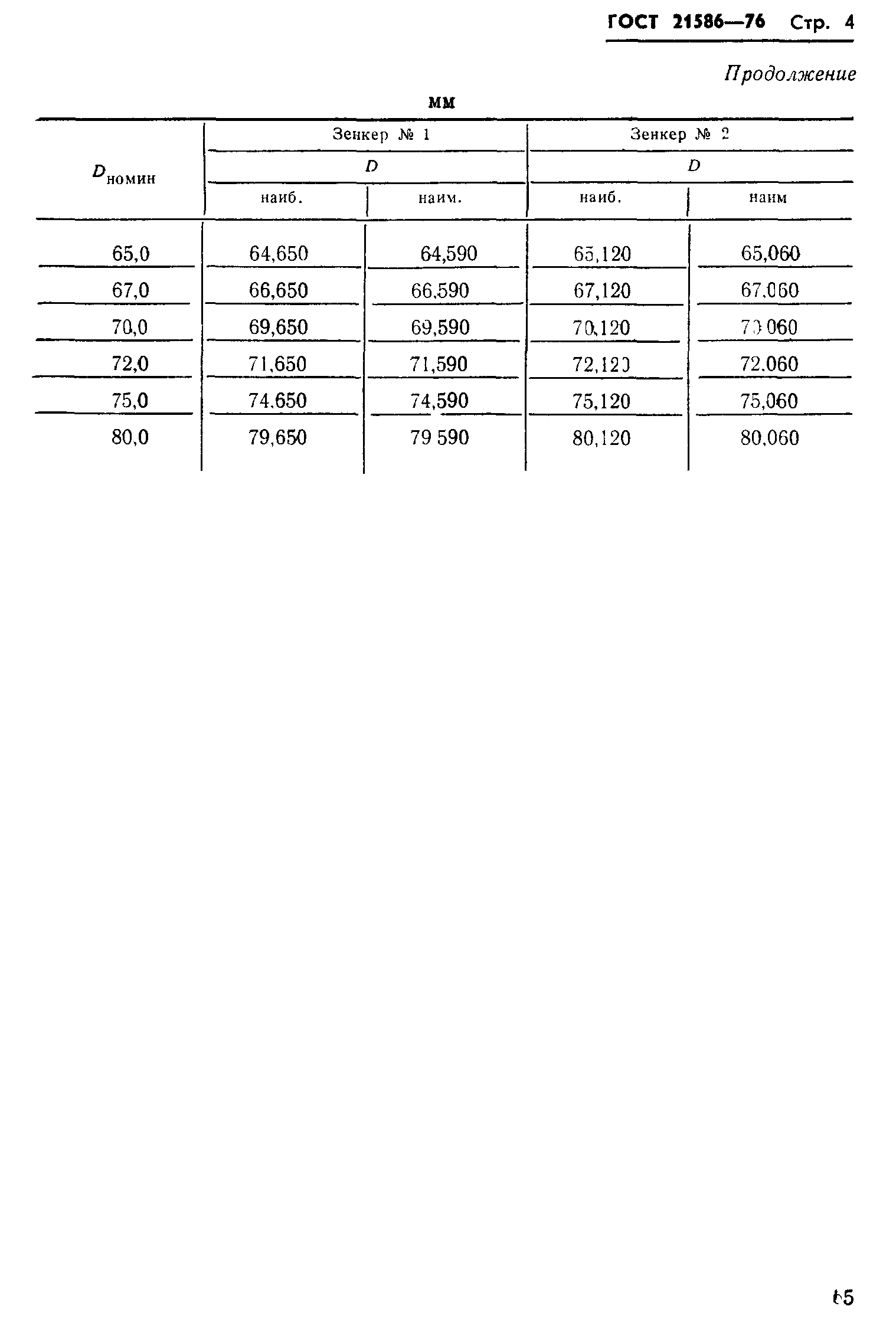 ГОСТ 21586-76