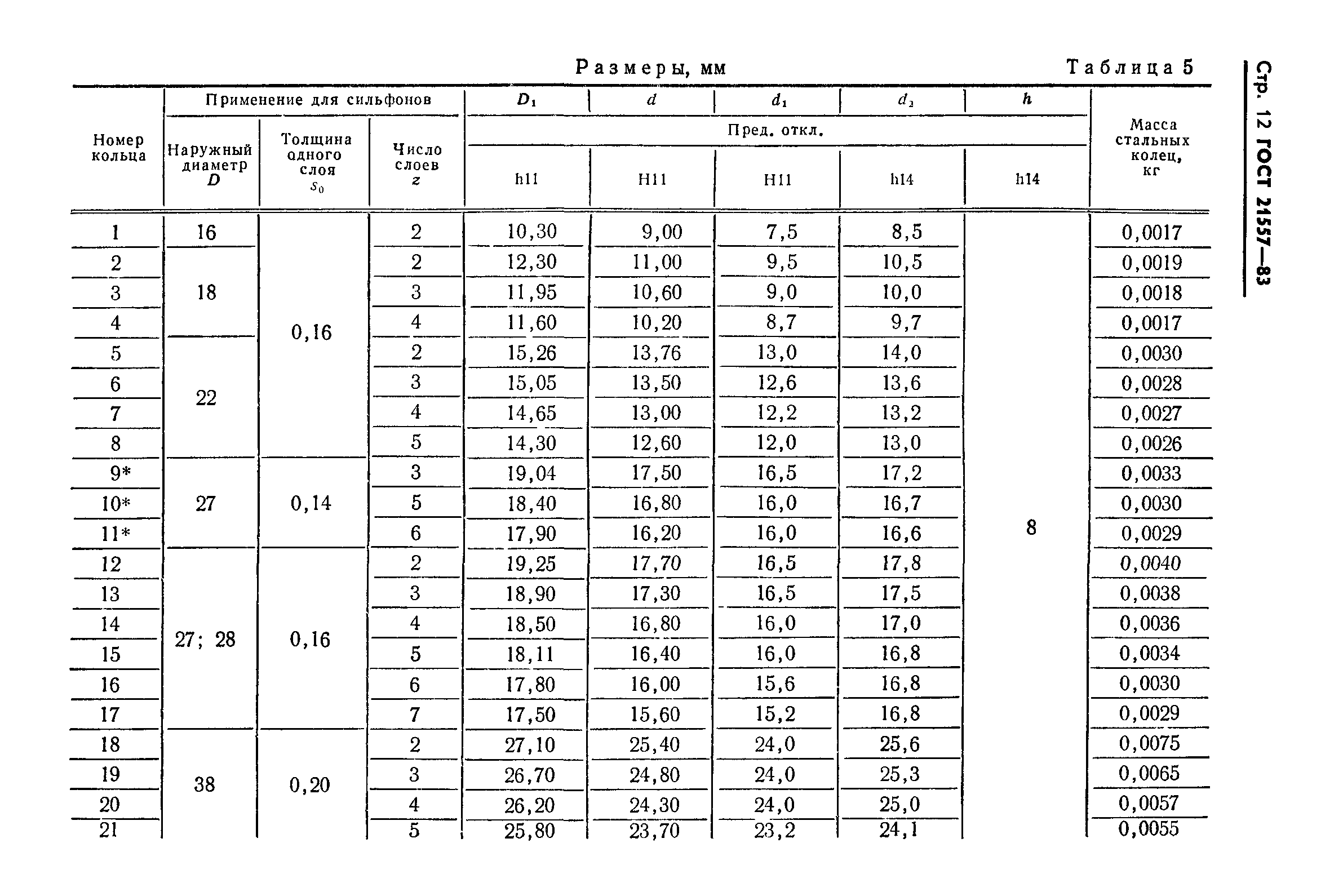 ГОСТ 21557-83