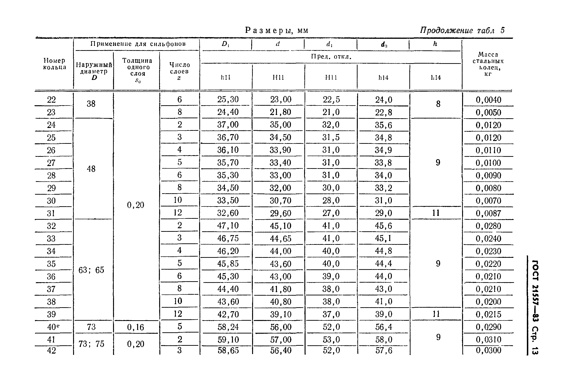 ГОСТ 21557-83