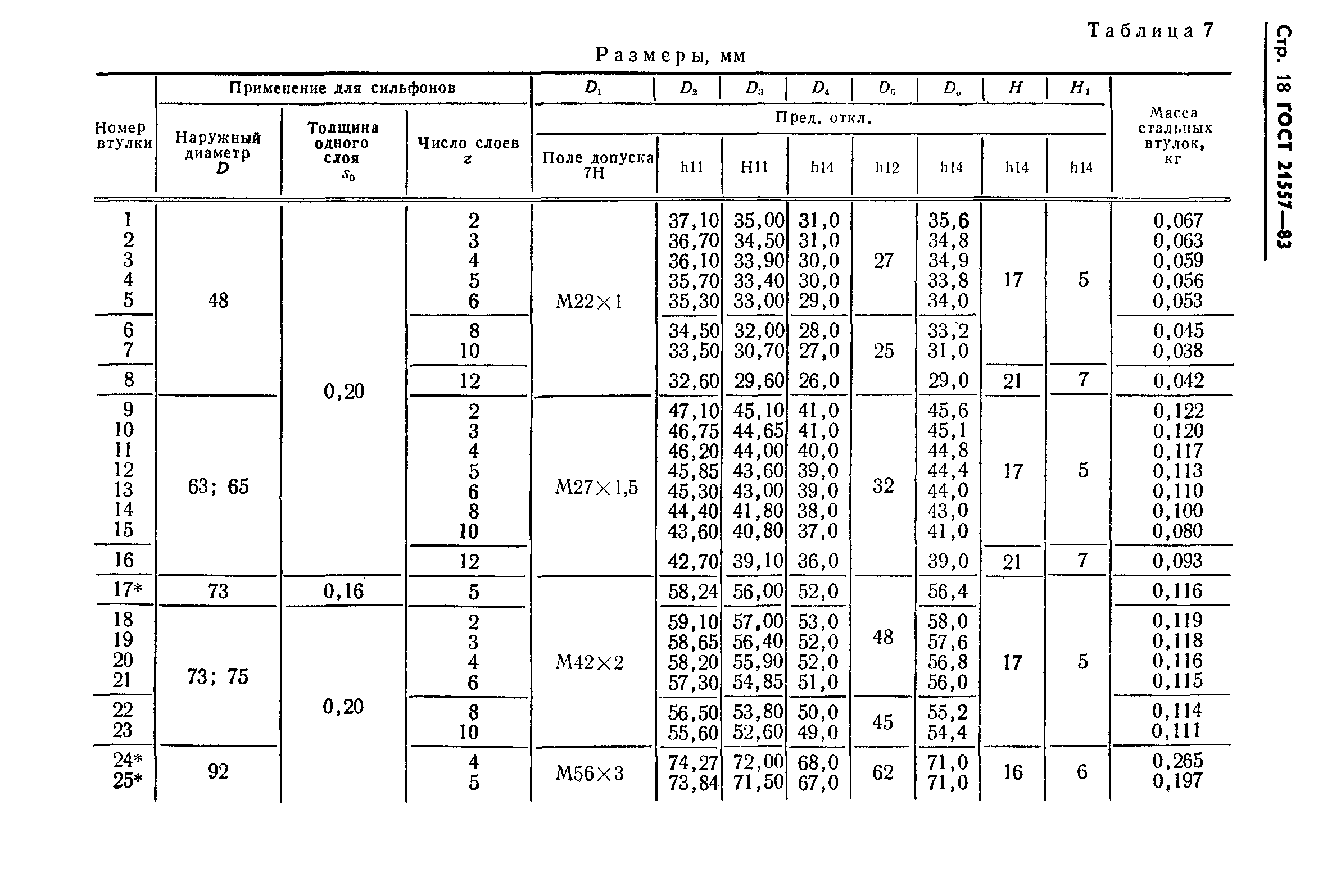 ГОСТ 21557-83