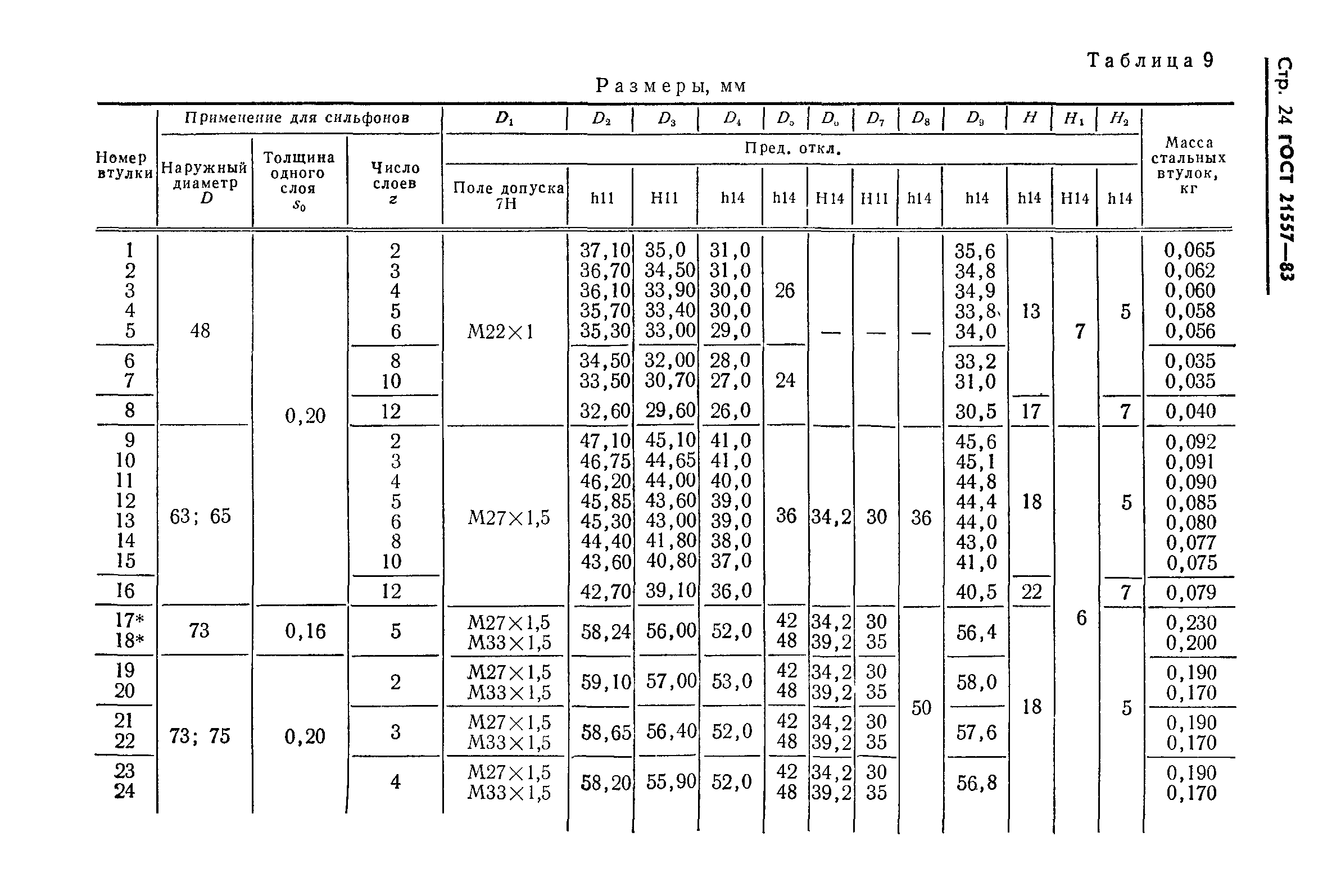 ГОСТ 21557-83