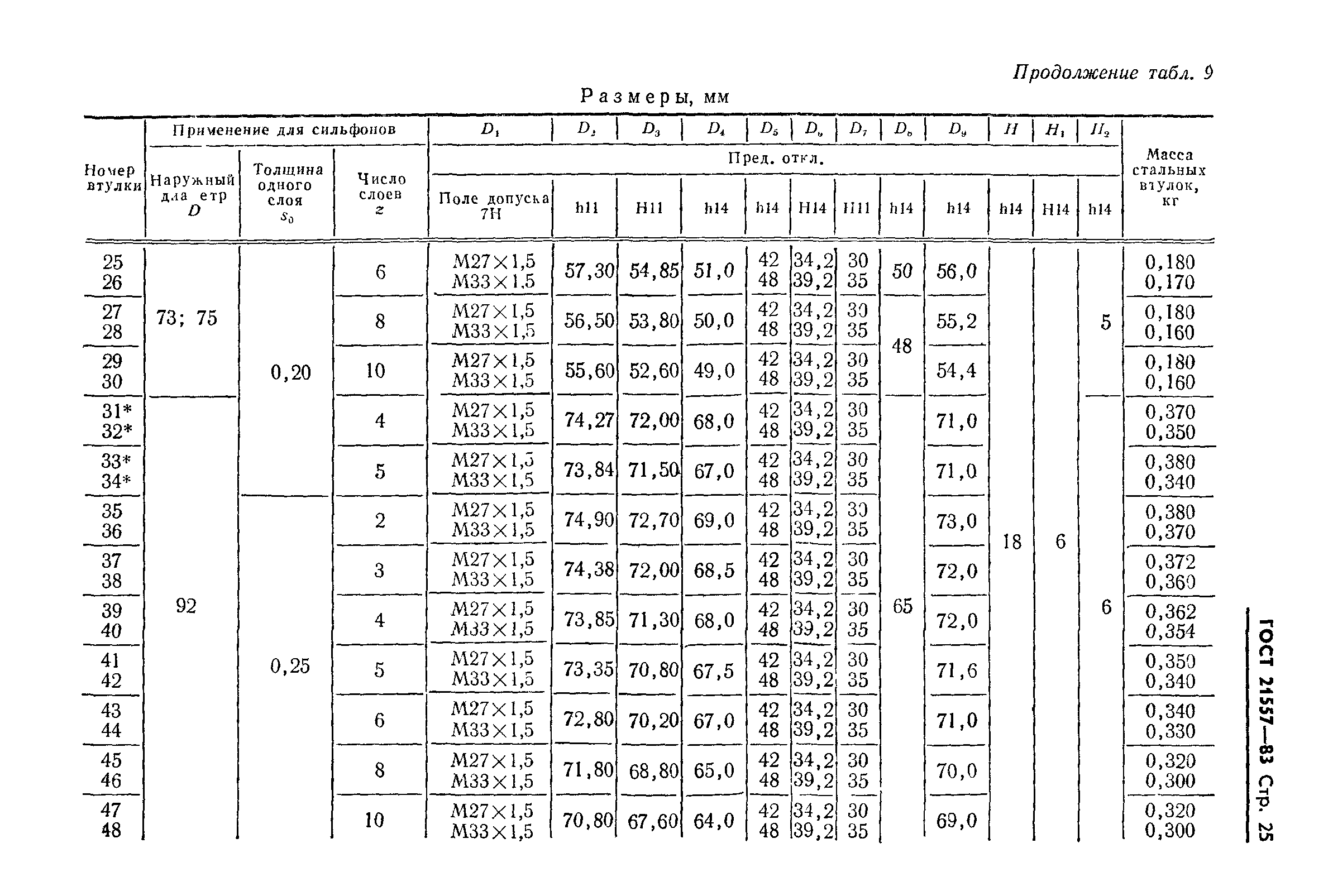 ГОСТ 21557-83