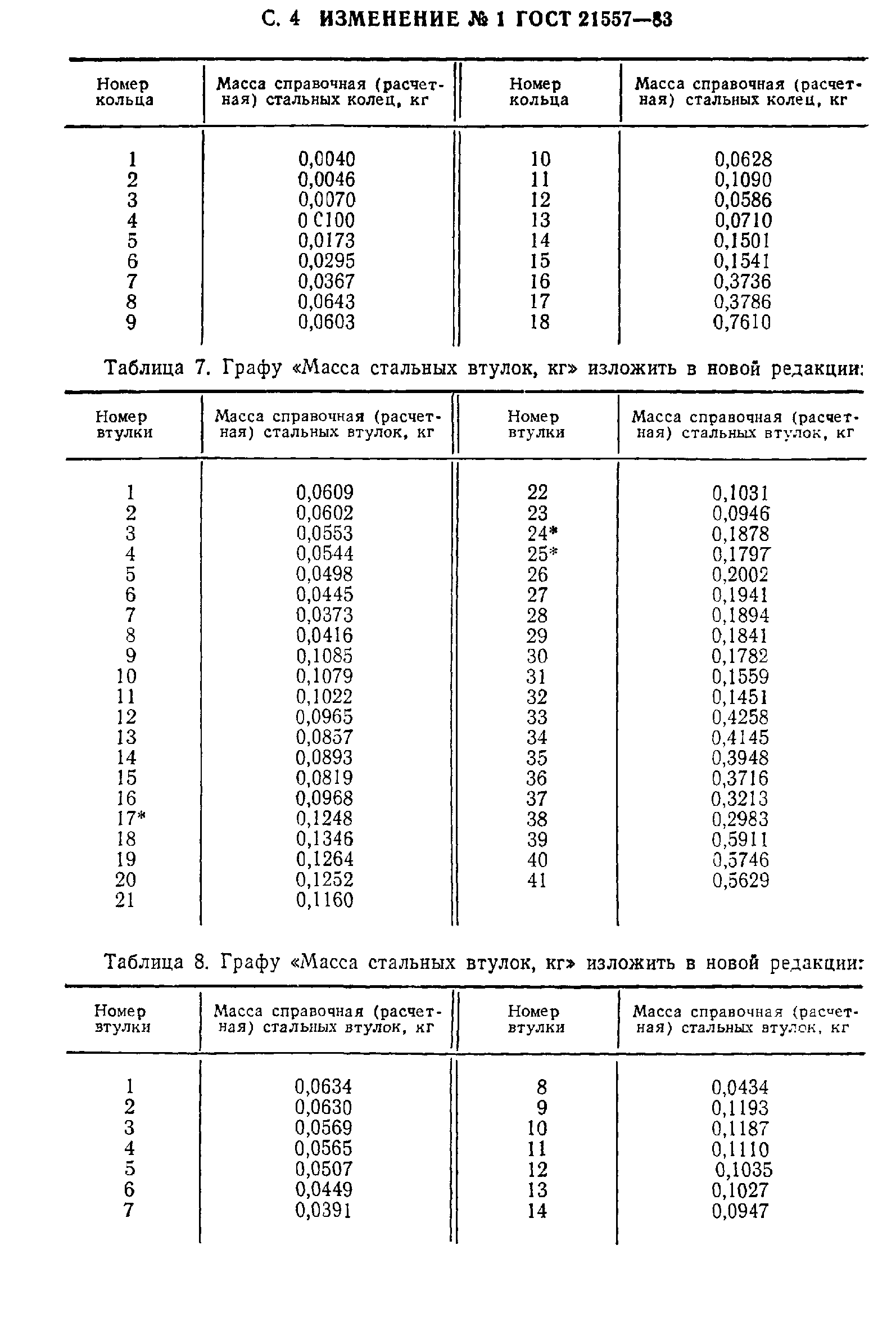 ГОСТ 21557-83