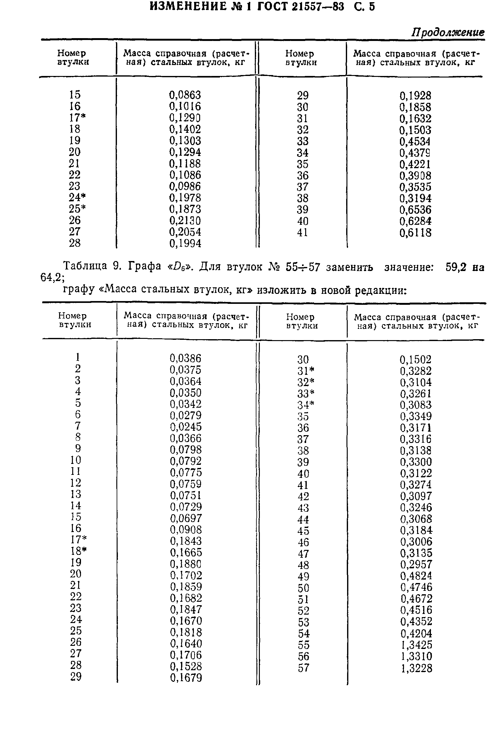 ГОСТ 21557-83