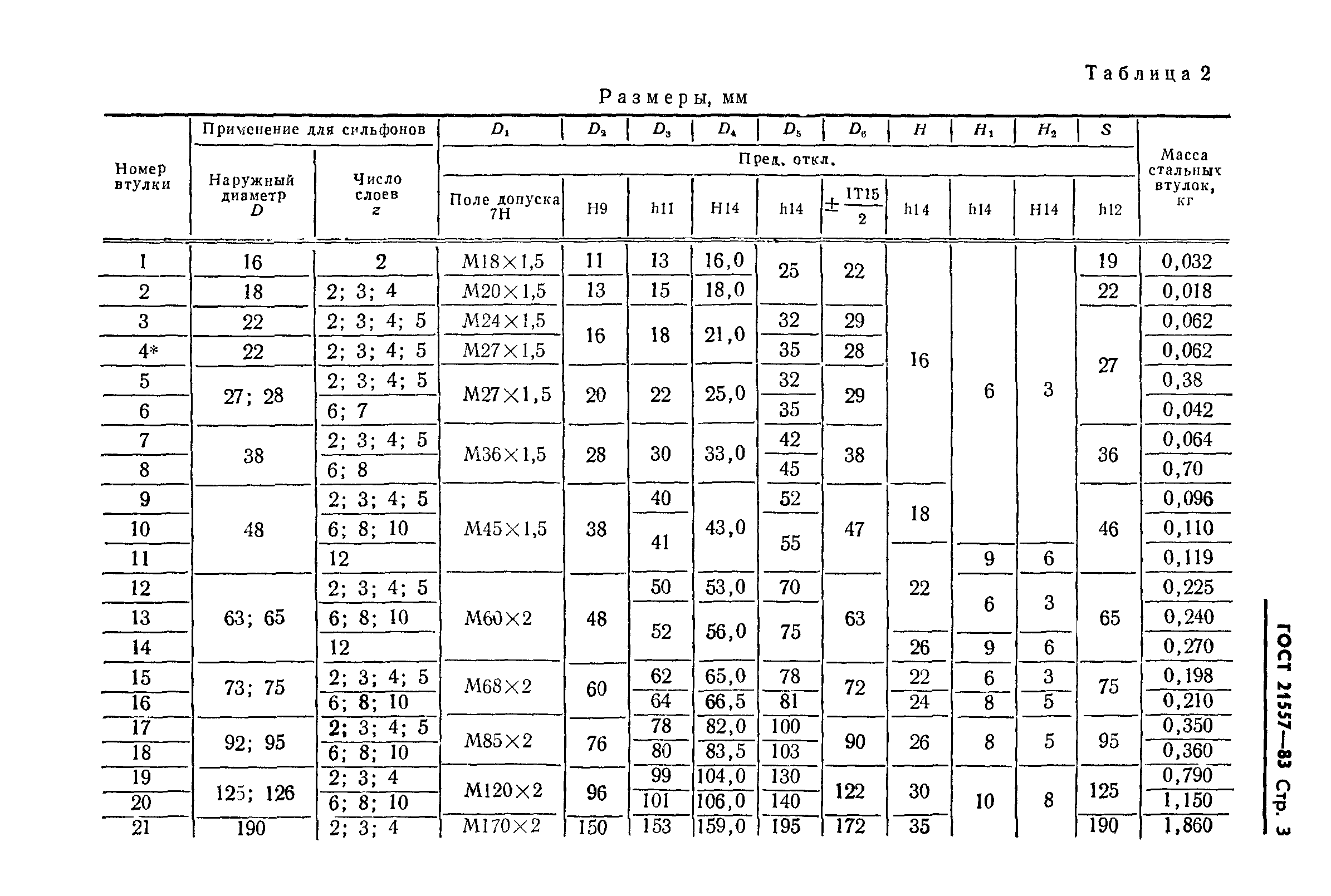 ГОСТ 21557-83