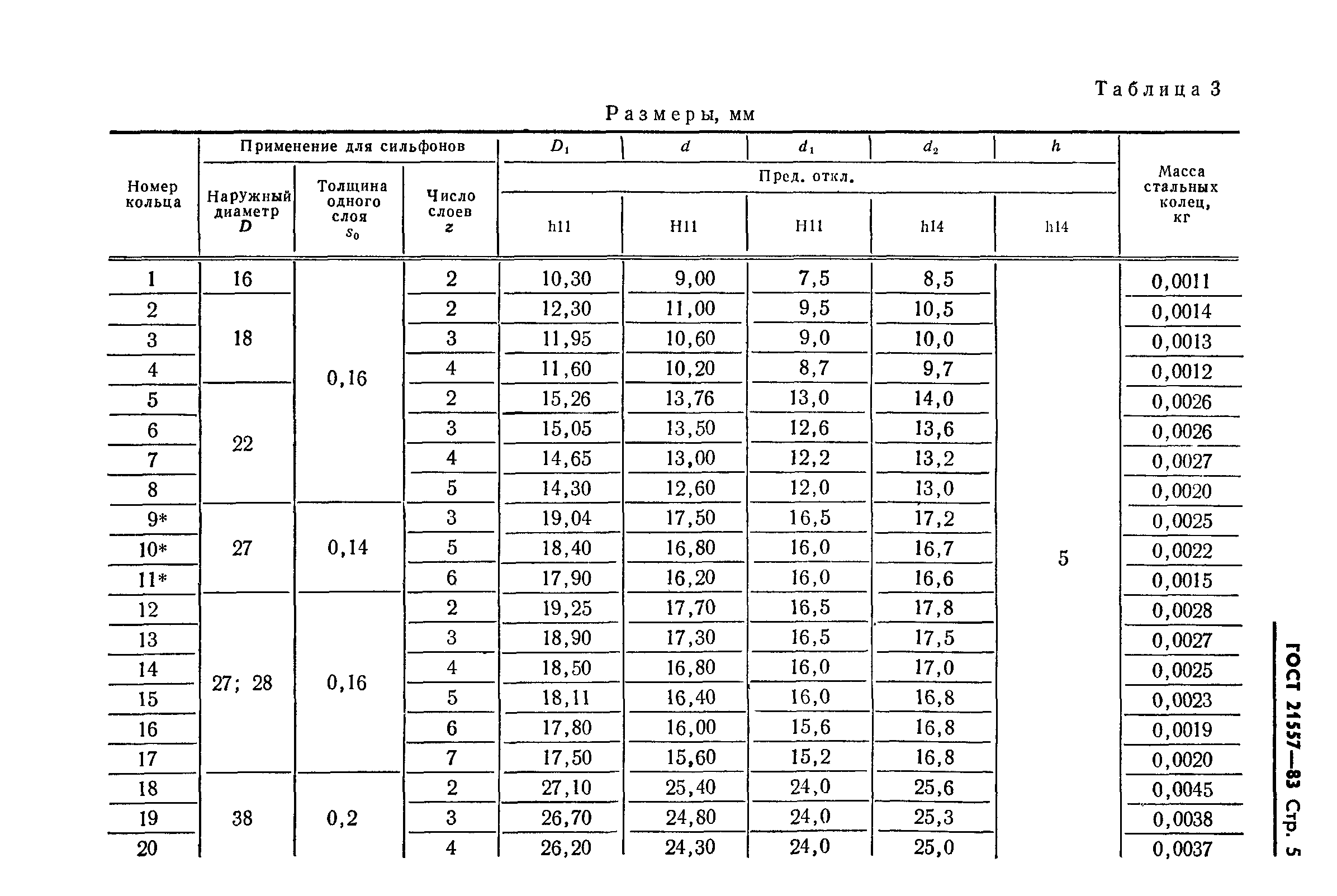 ГОСТ 21557-83