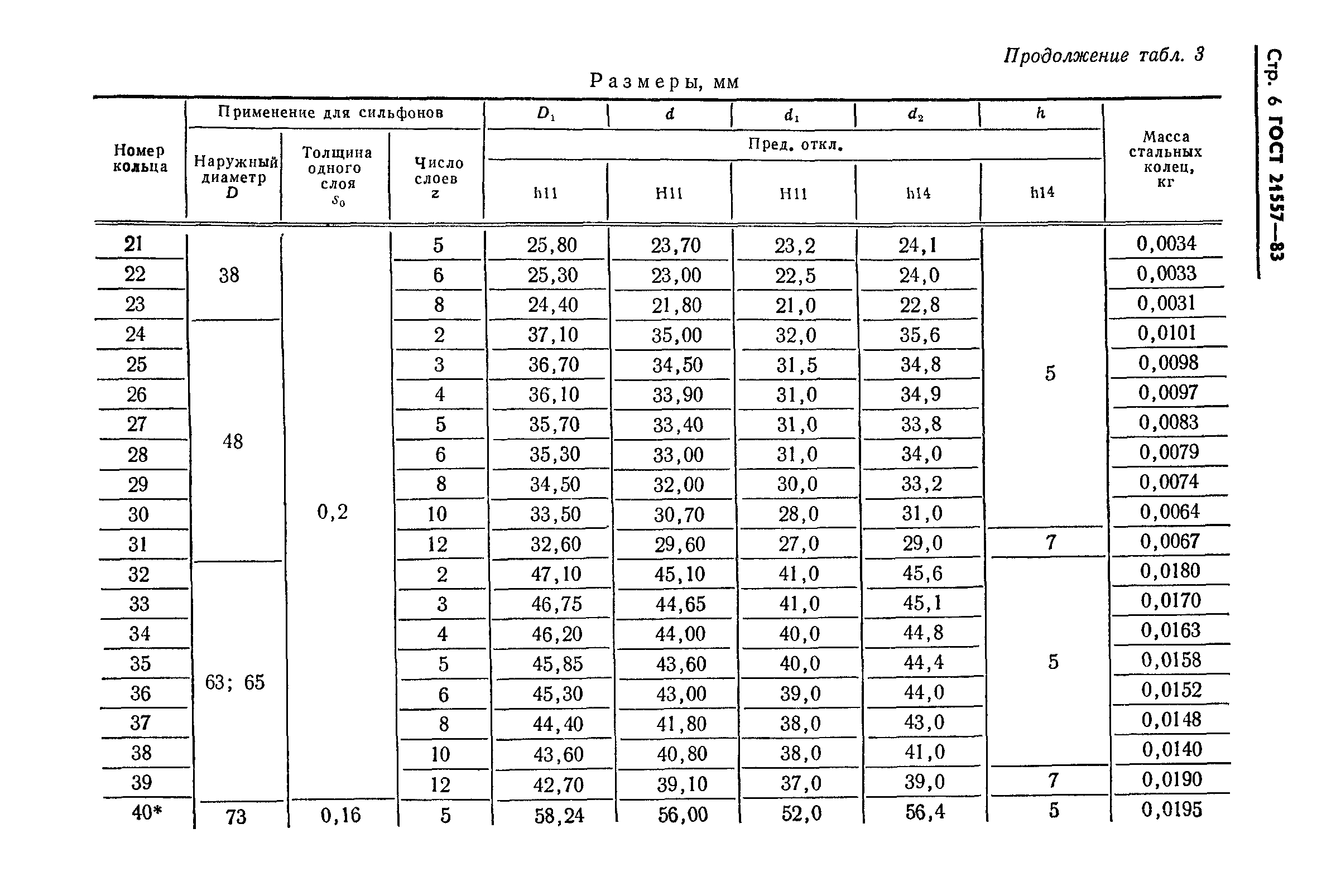 ГОСТ 21557-83