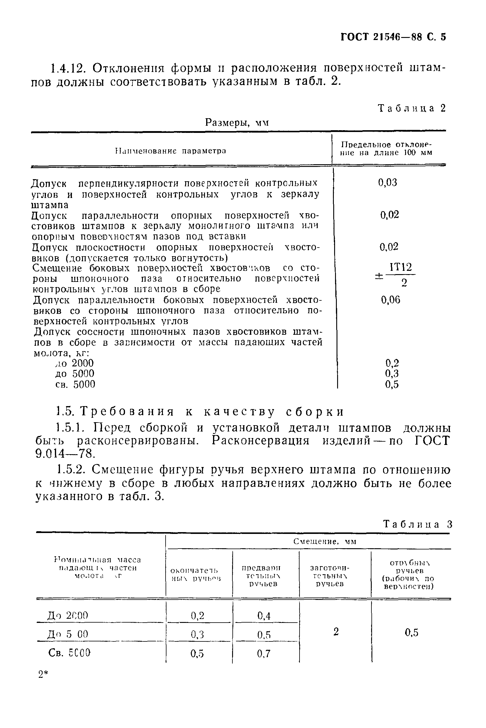 ГОСТ 21546-88