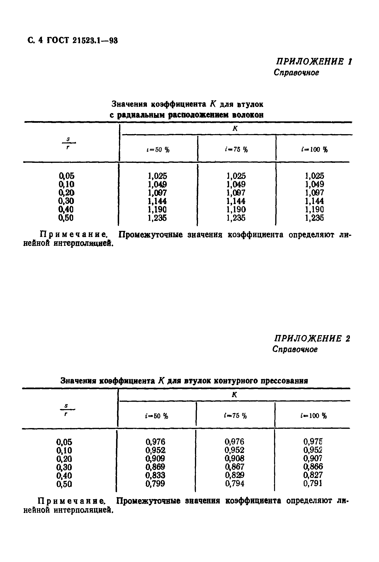 ГОСТ 21523.1-93