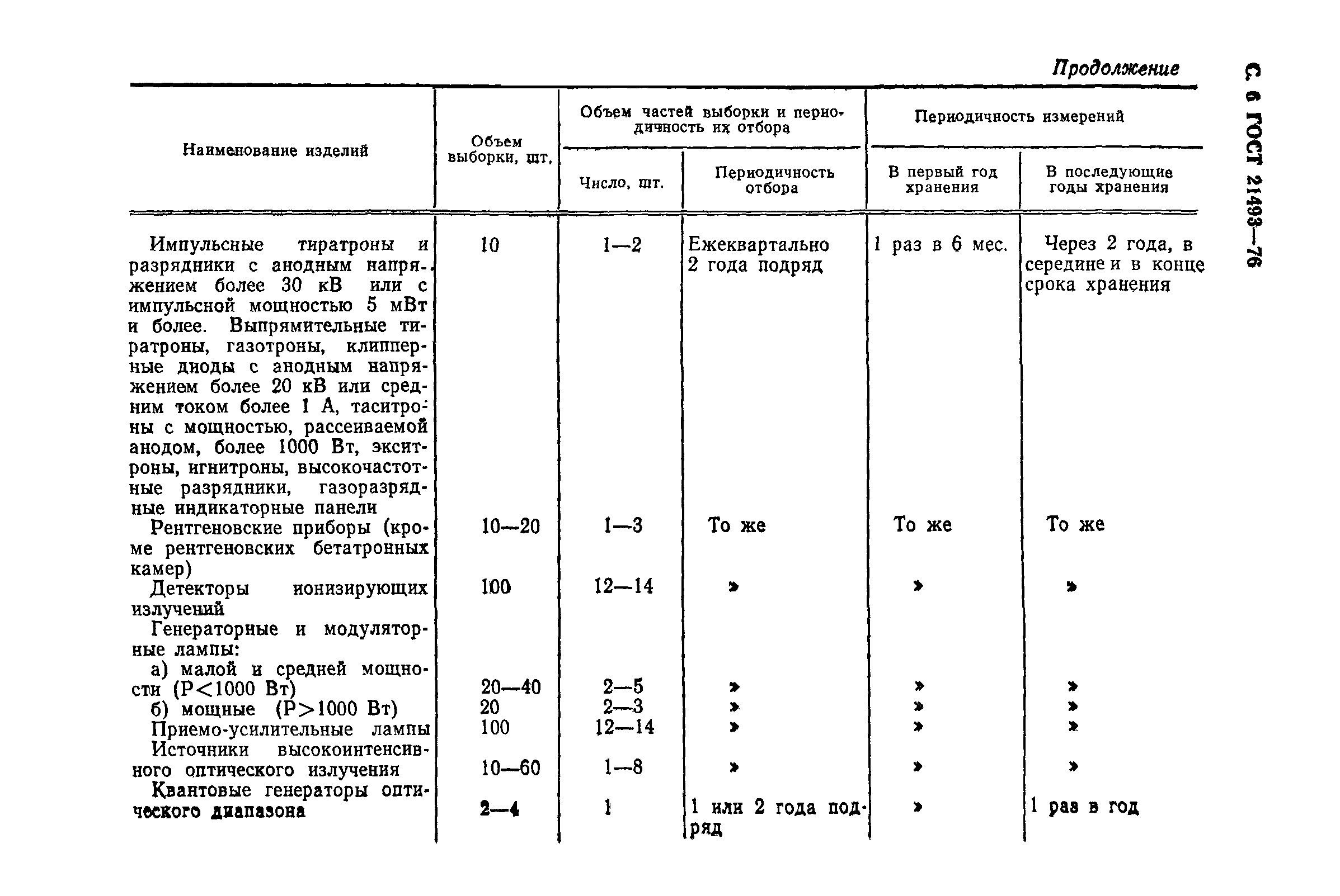 ГОСТ 21493-76