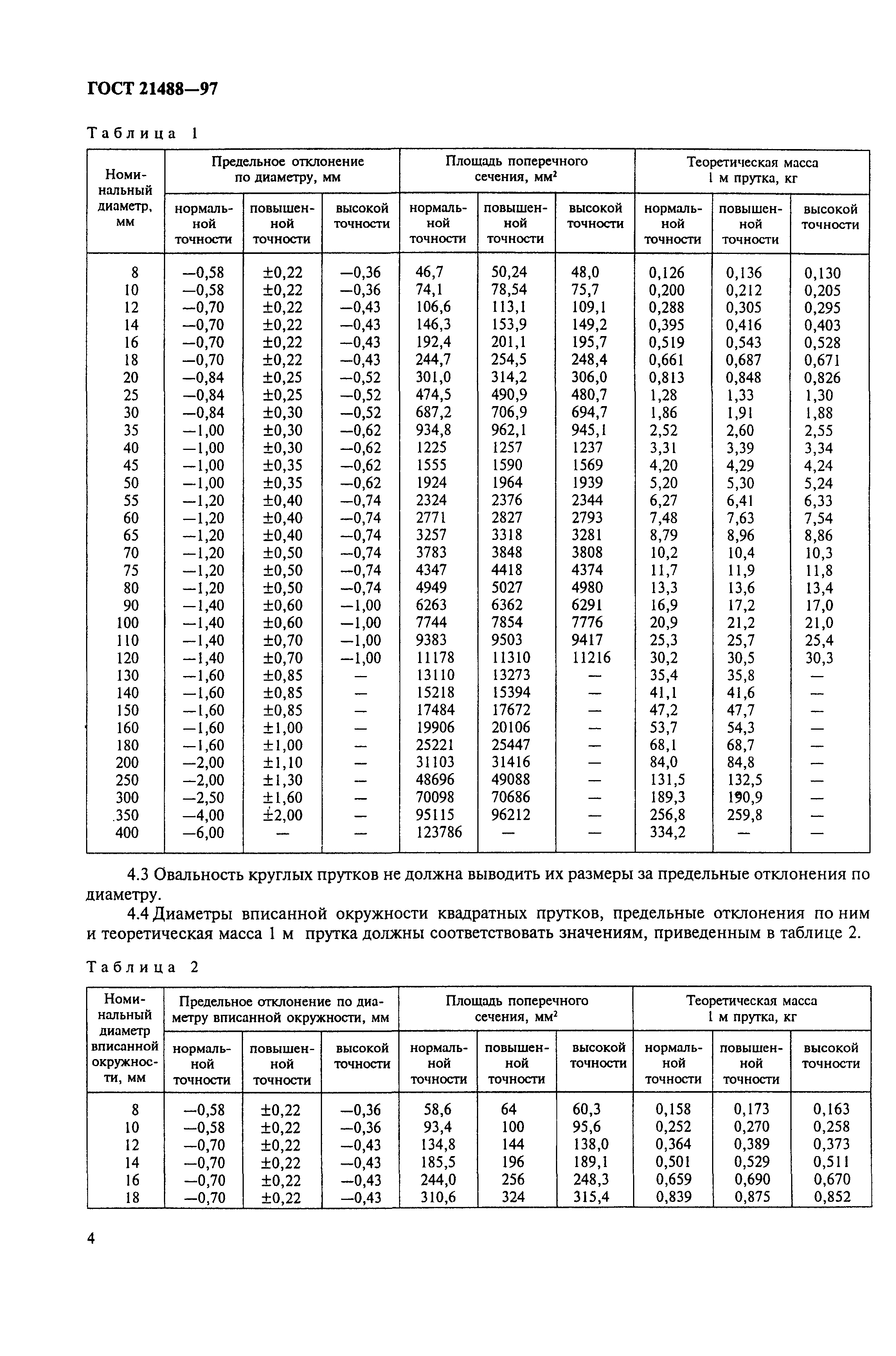 ГОСТ 21488-97