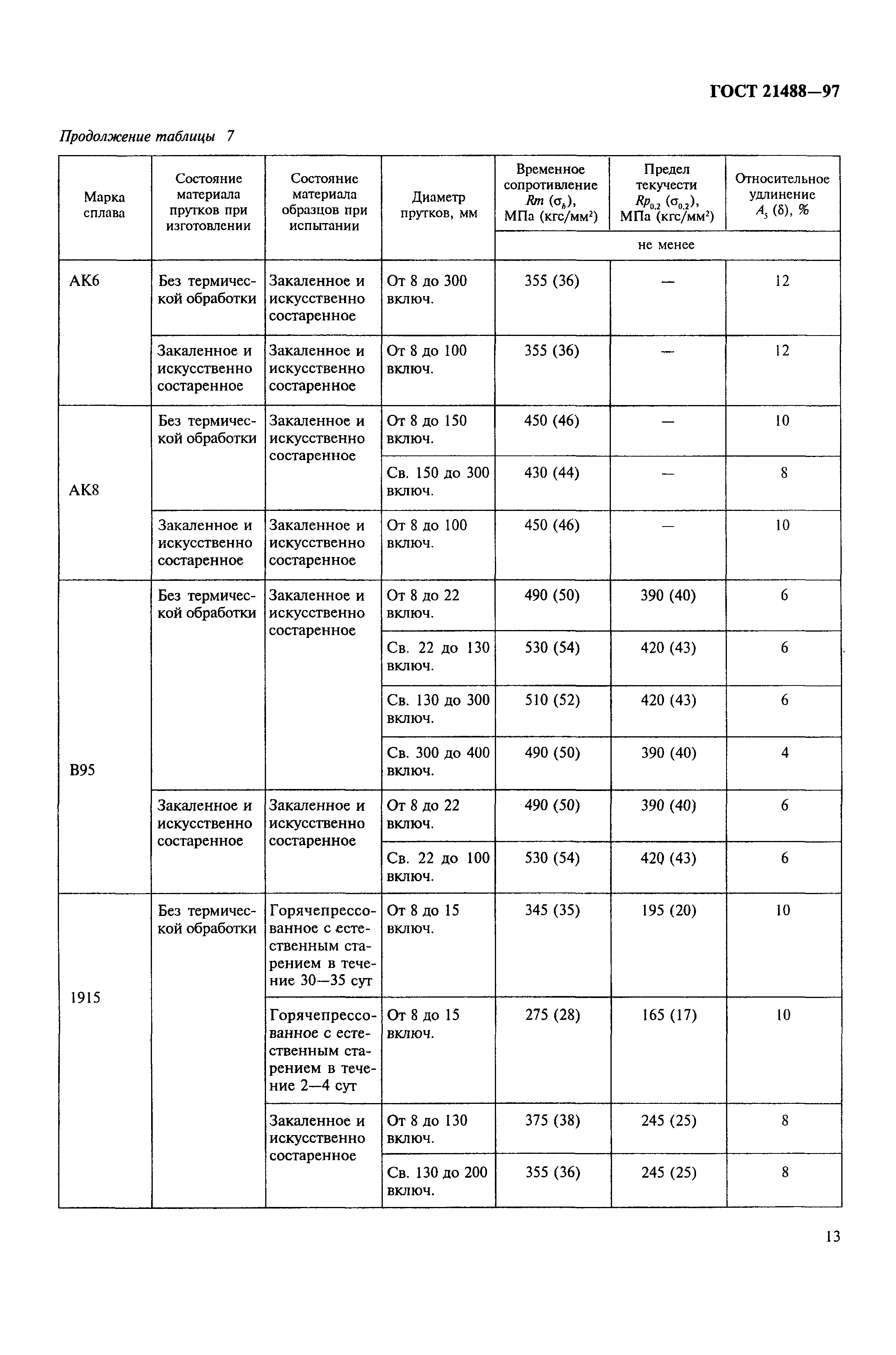 ГОСТ 21488-97