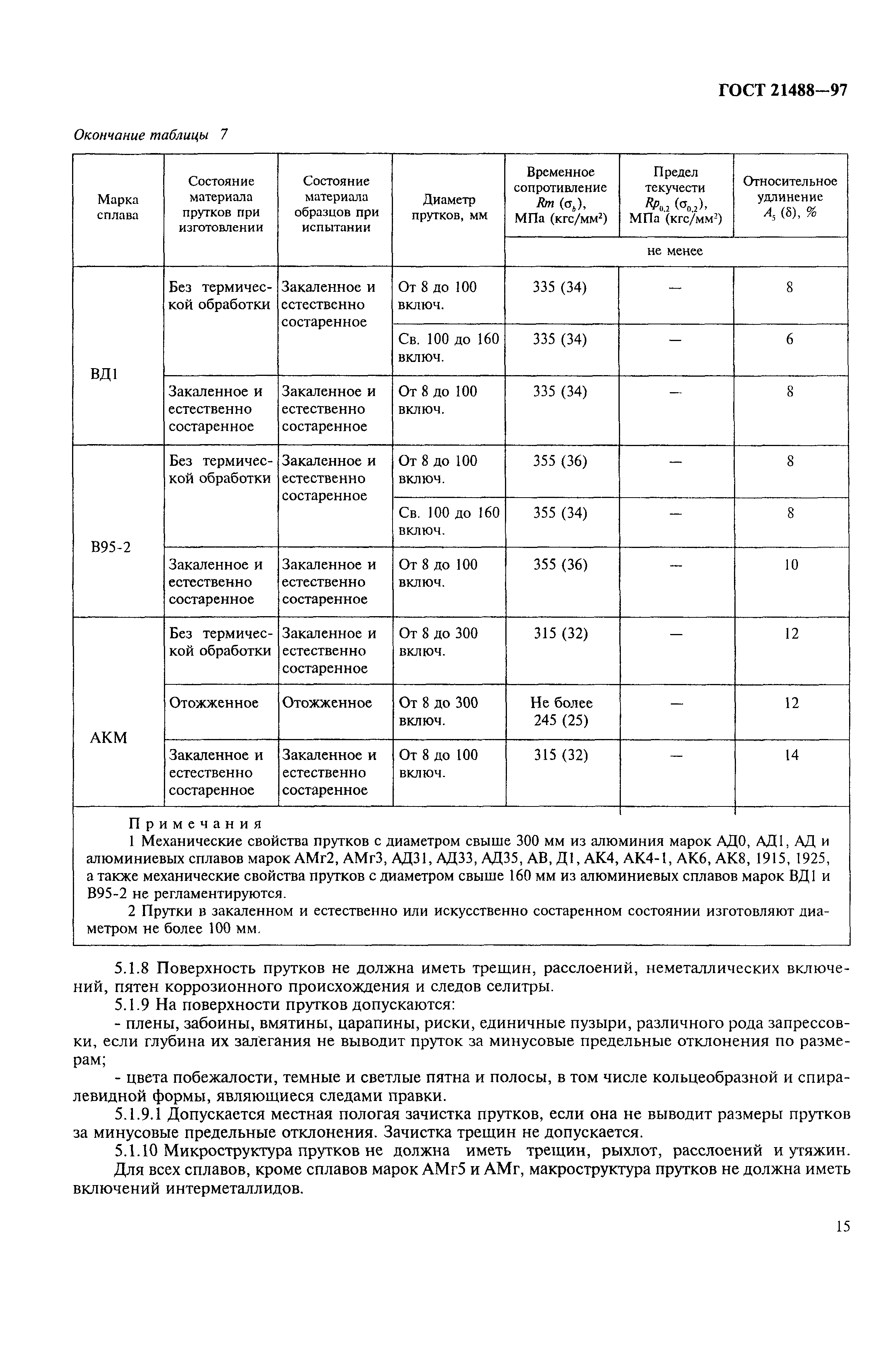 ГОСТ 21488-97