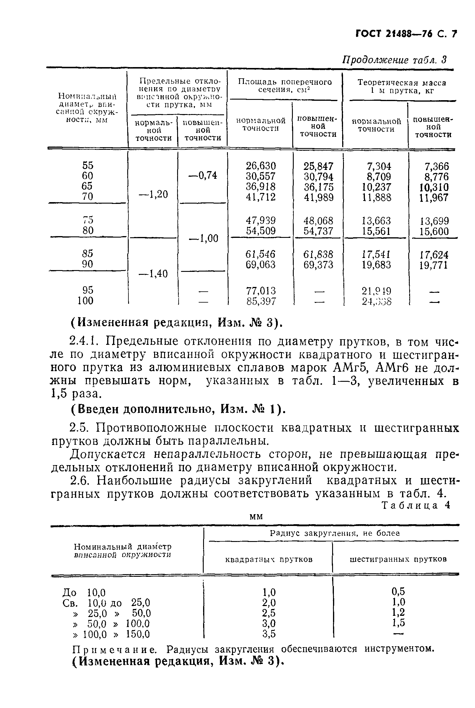 ГОСТ 21488-76