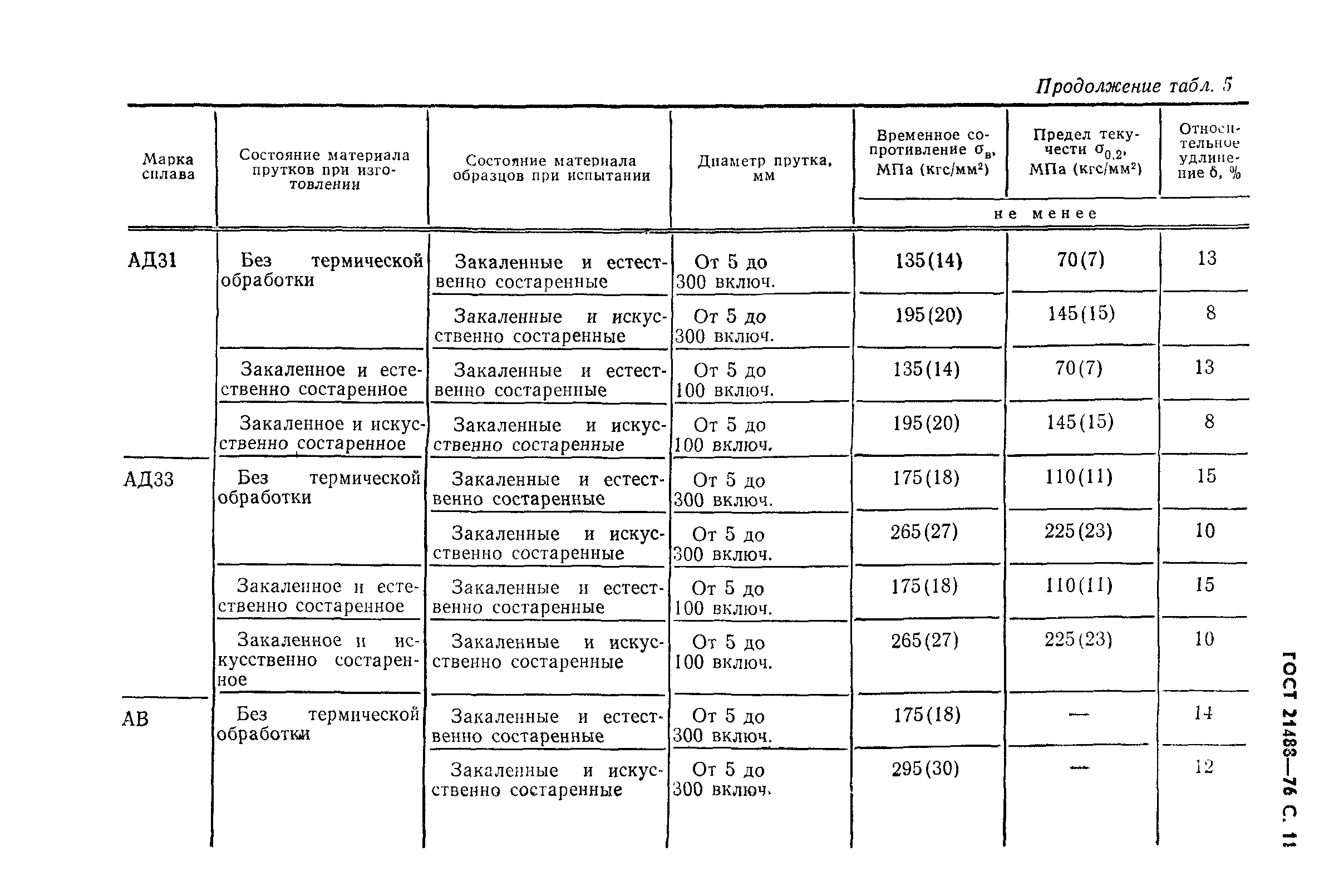 ГОСТ 21488-76