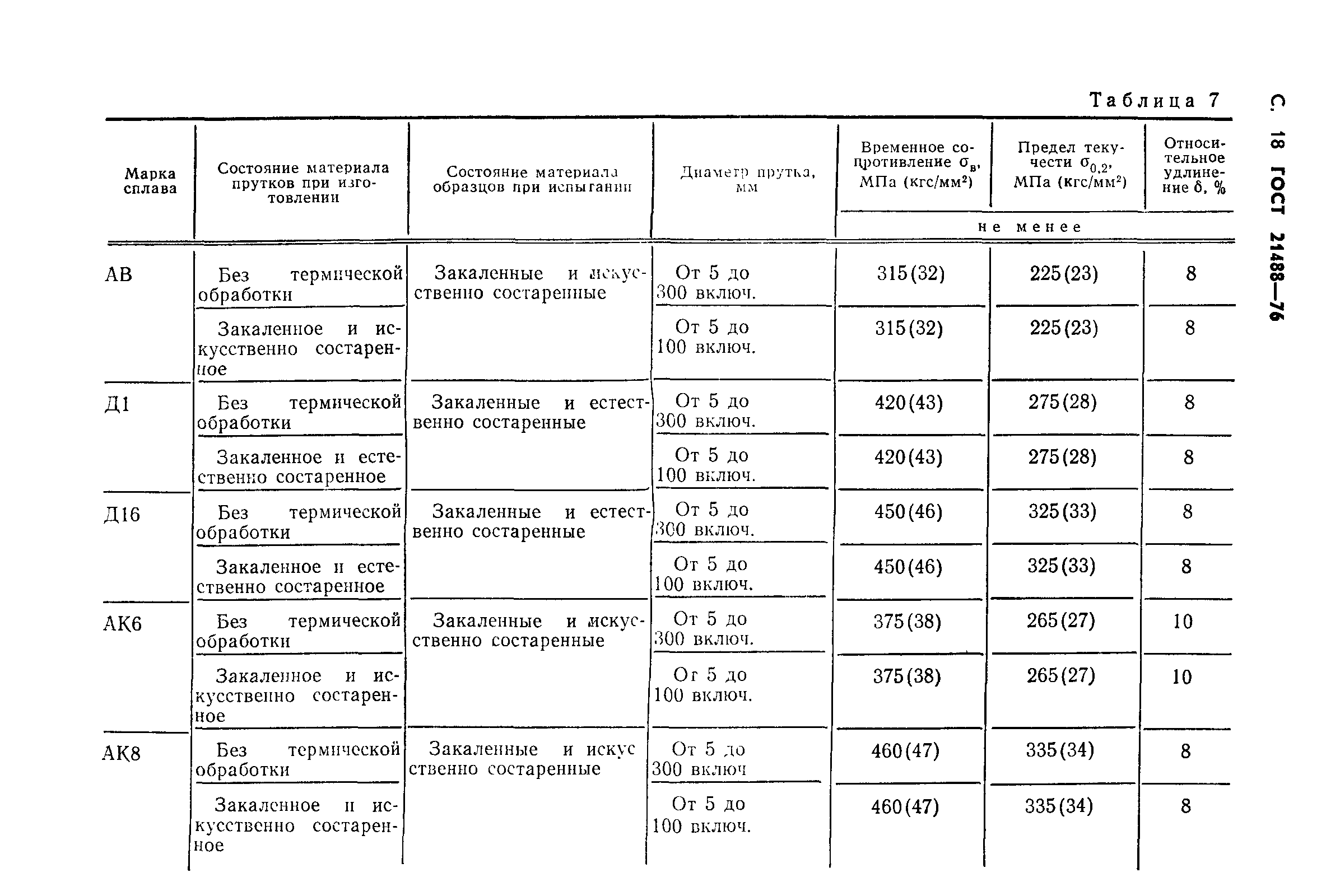 ГОСТ 21488-76