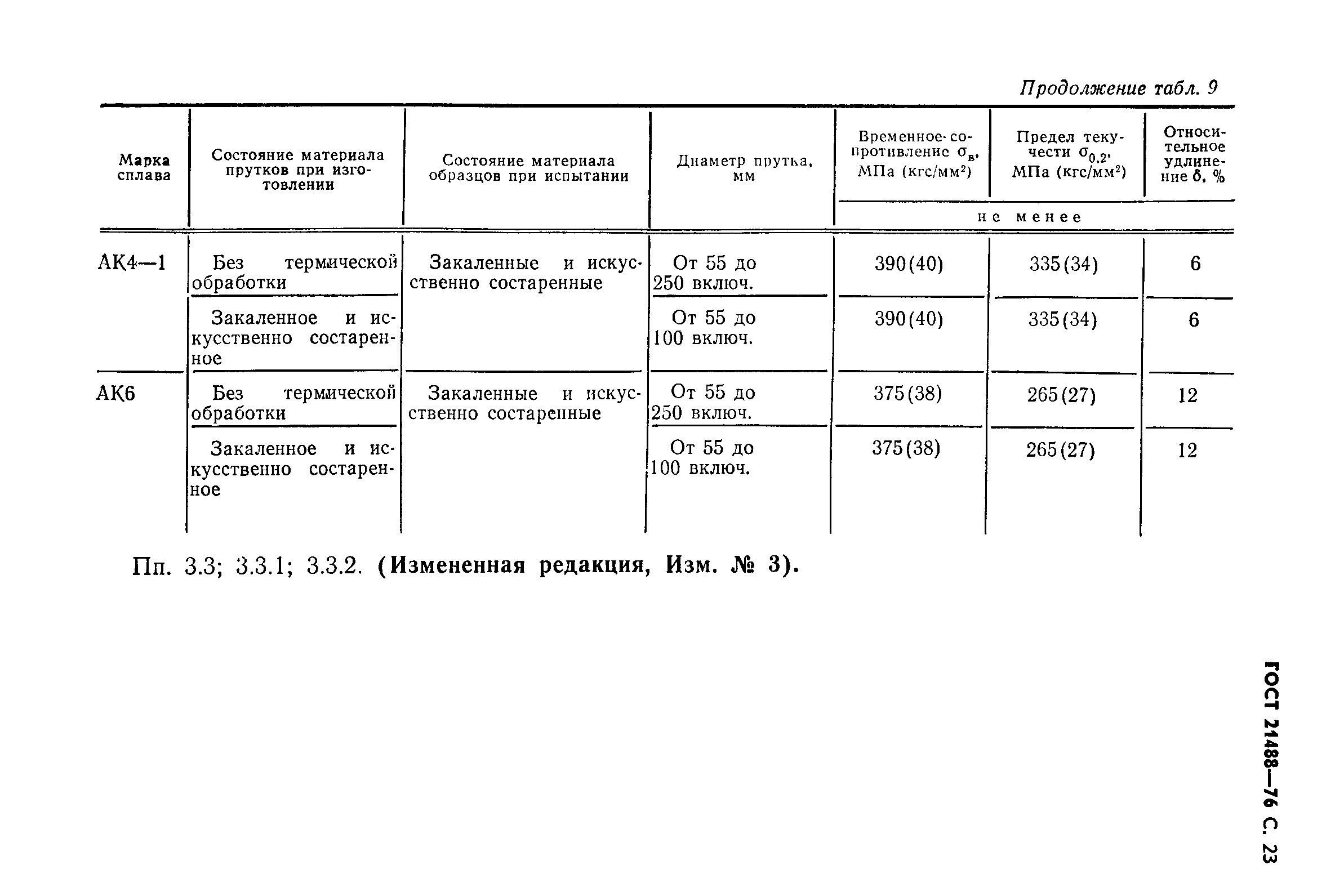 ГОСТ 21488-76