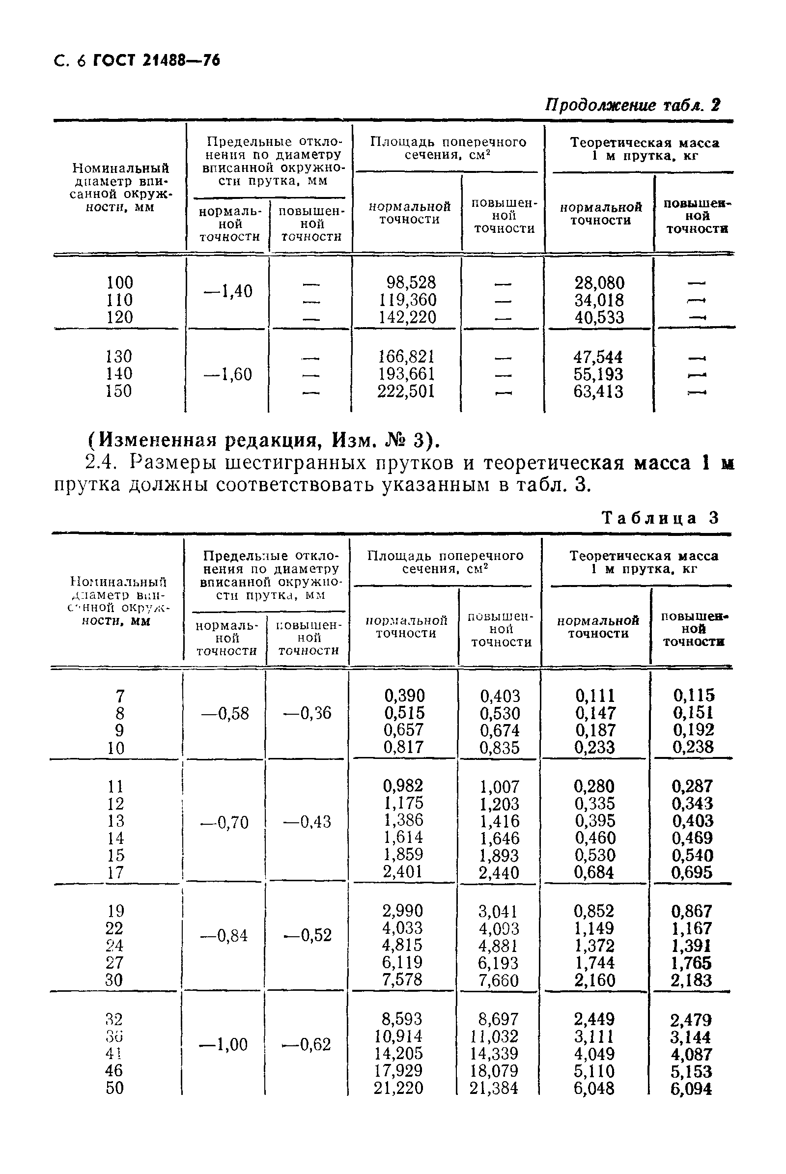 ГОСТ 21488-76