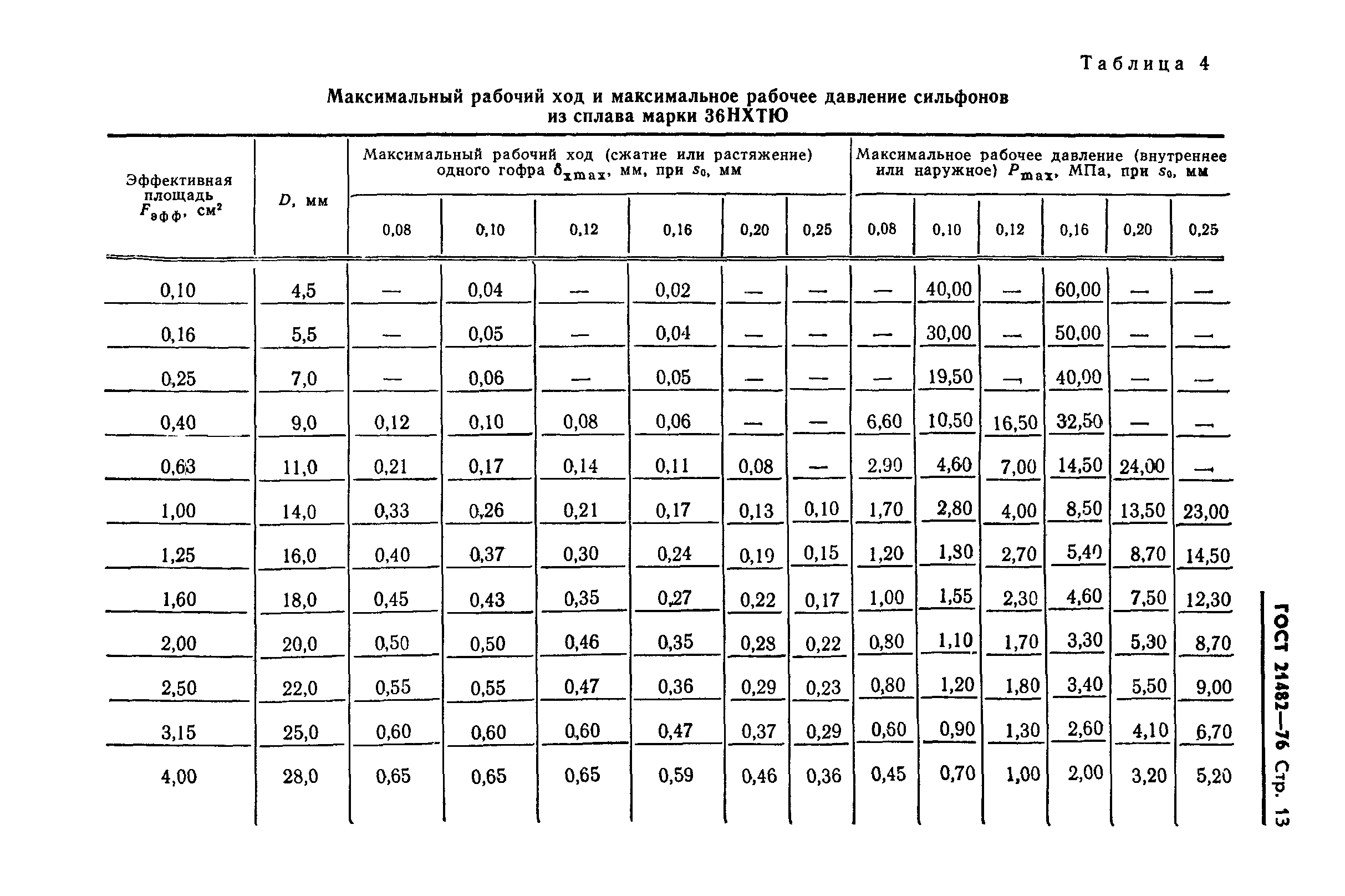 ГОСТ 21482-76