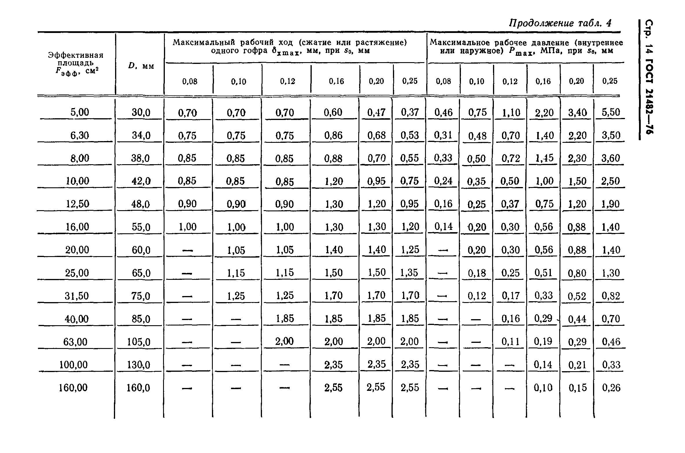 ГОСТ 21482-76