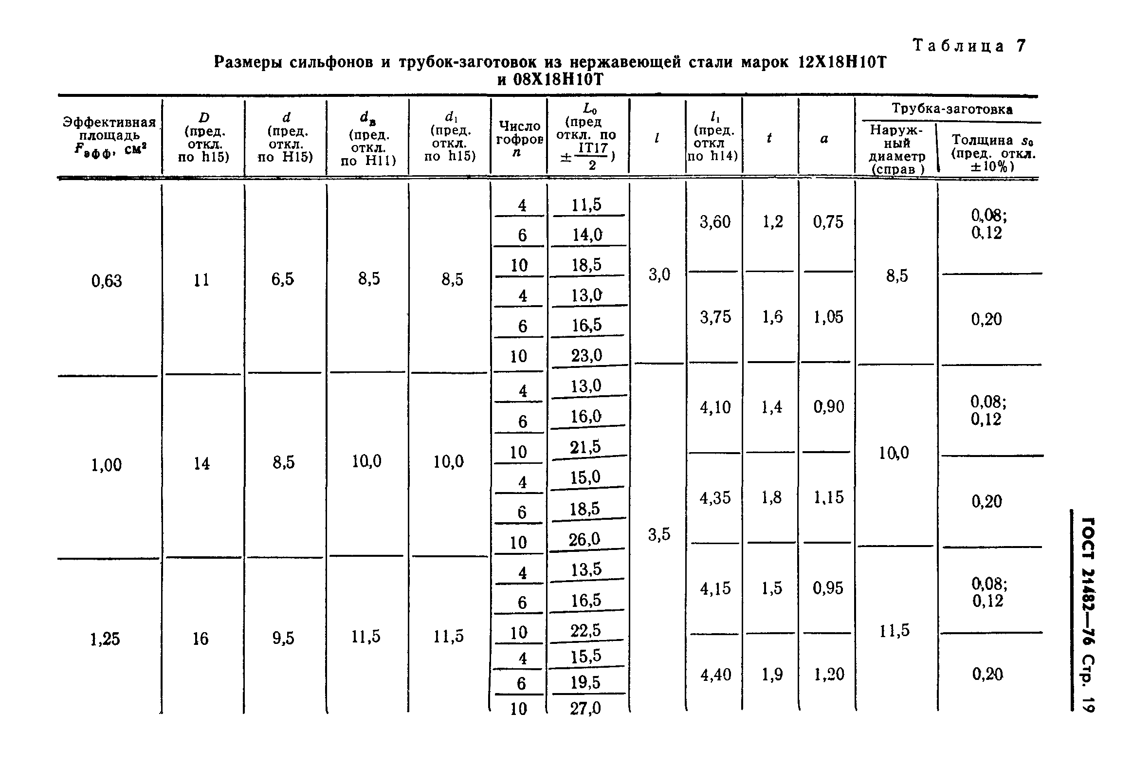 ГОСТ 21482-76