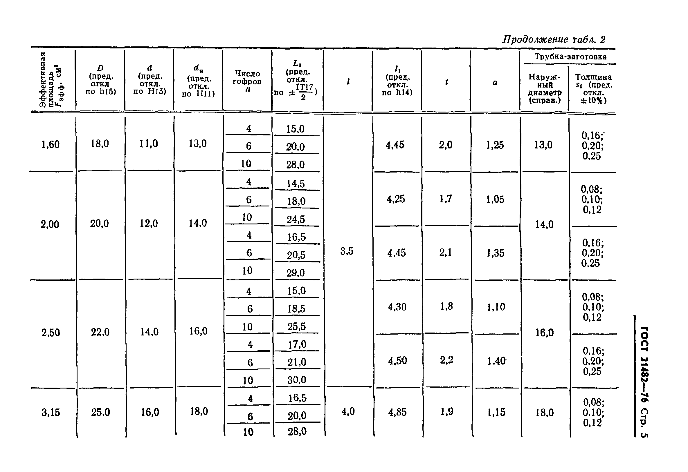 ГОСТ 21482-76