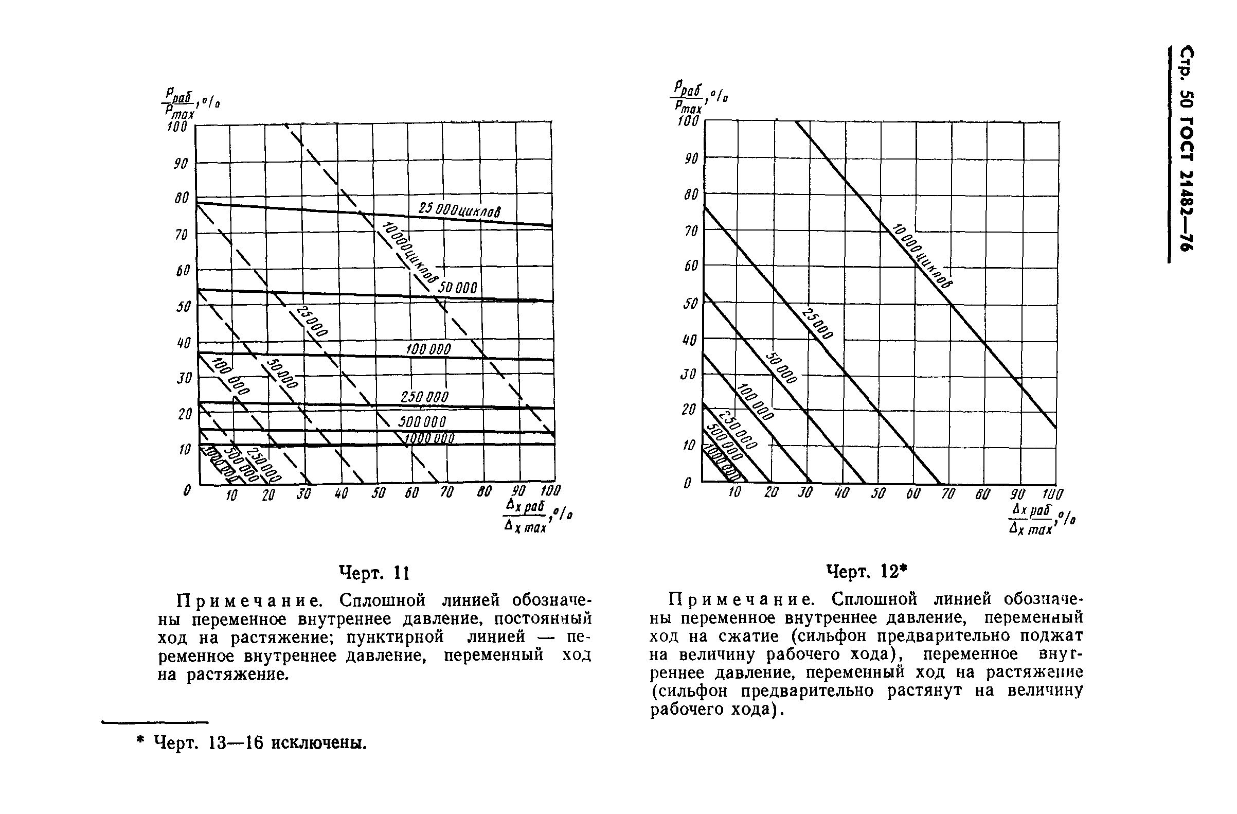 ГОСТ 21482-76