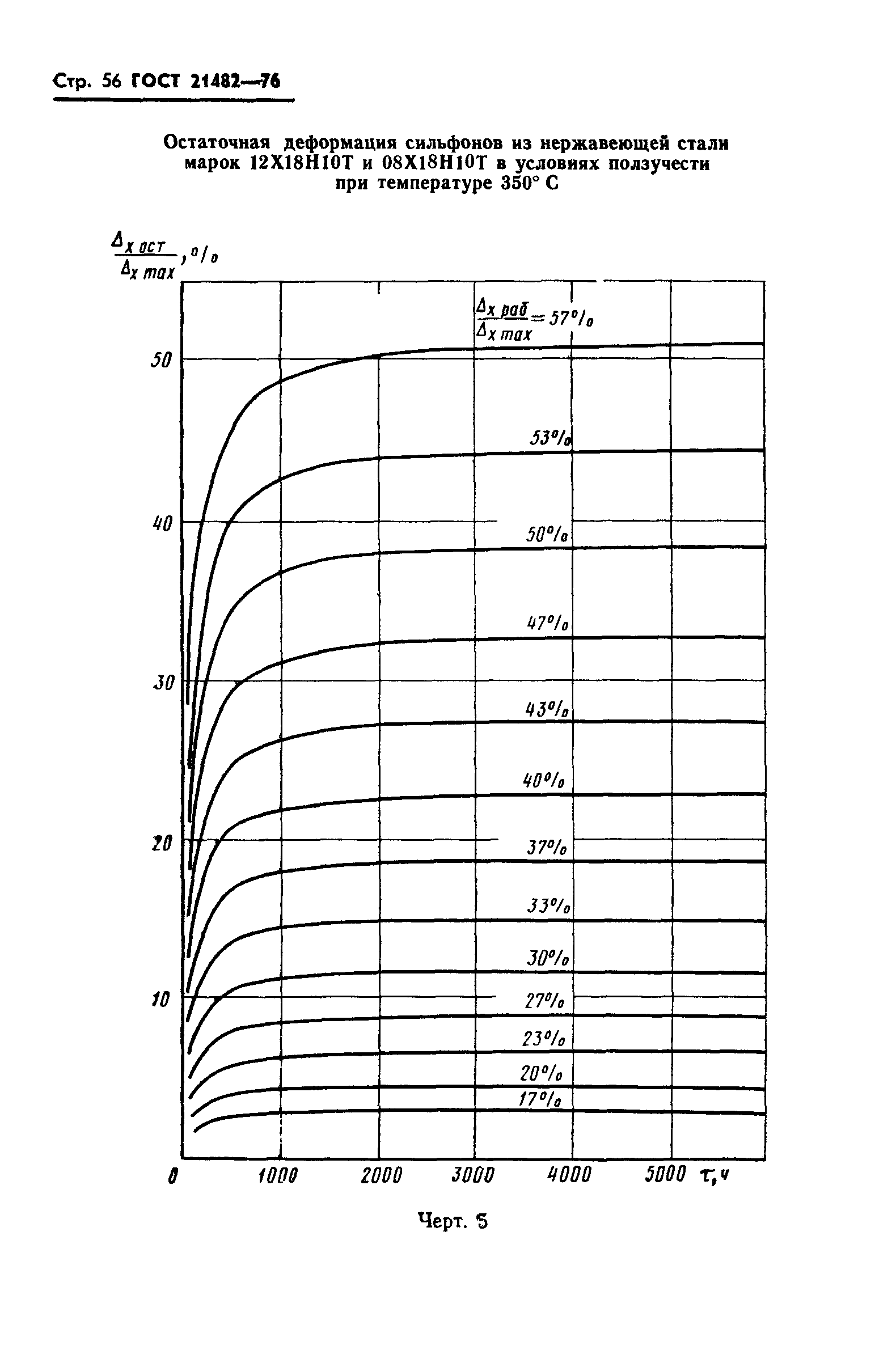 ГОСТ 21482-76