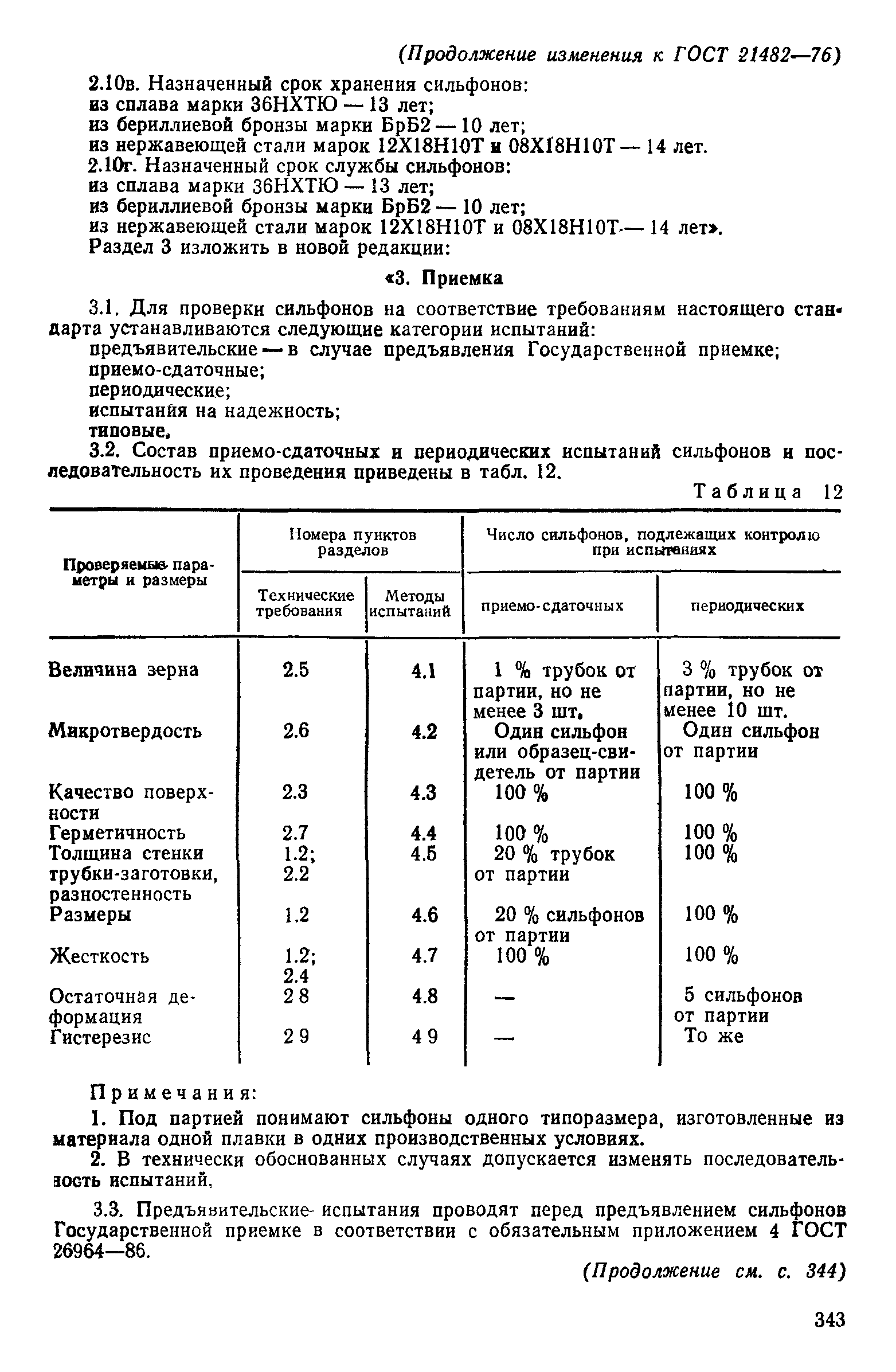 ГОСТ 21482-76