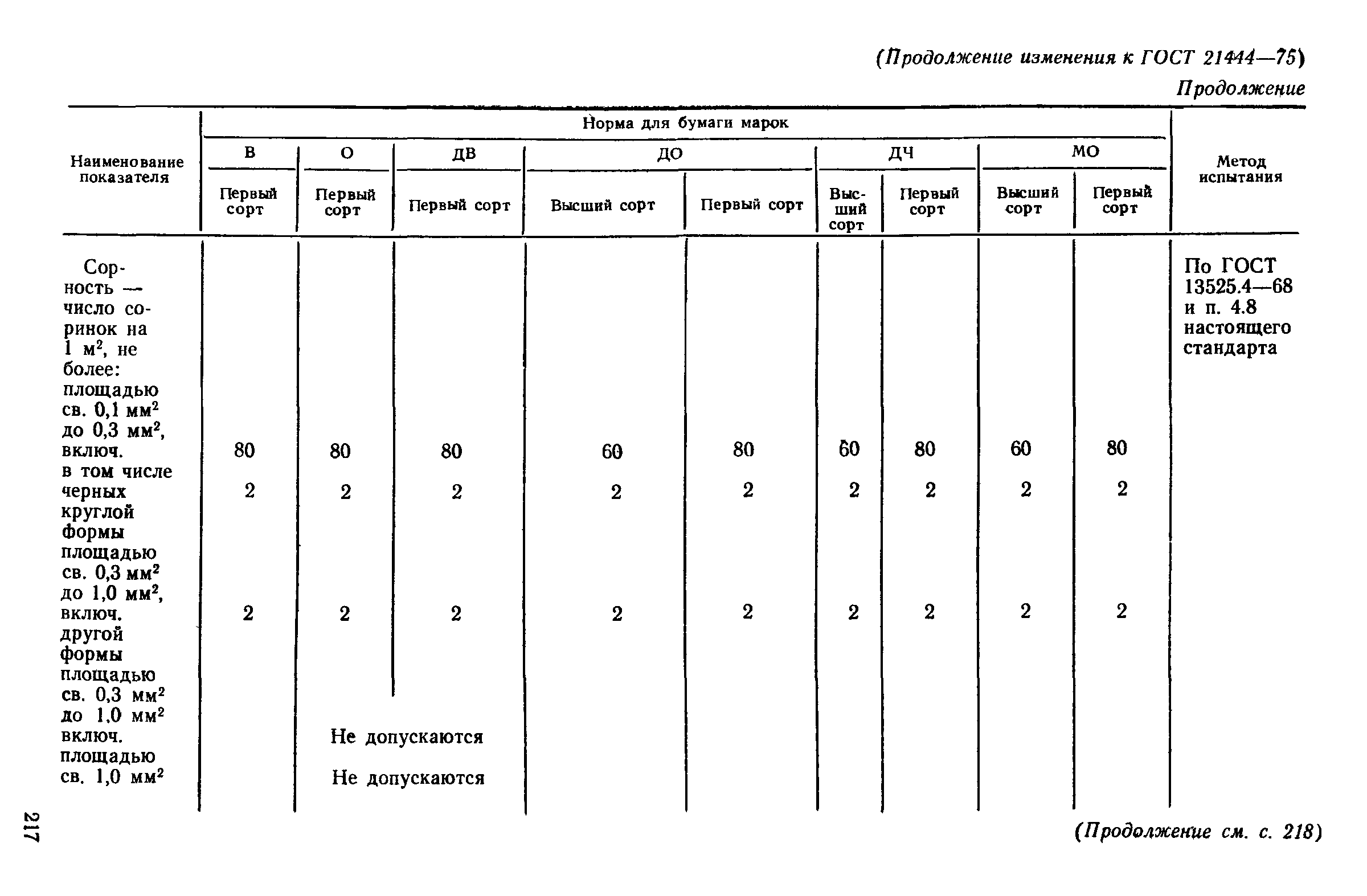 ГОСТ 21444-75