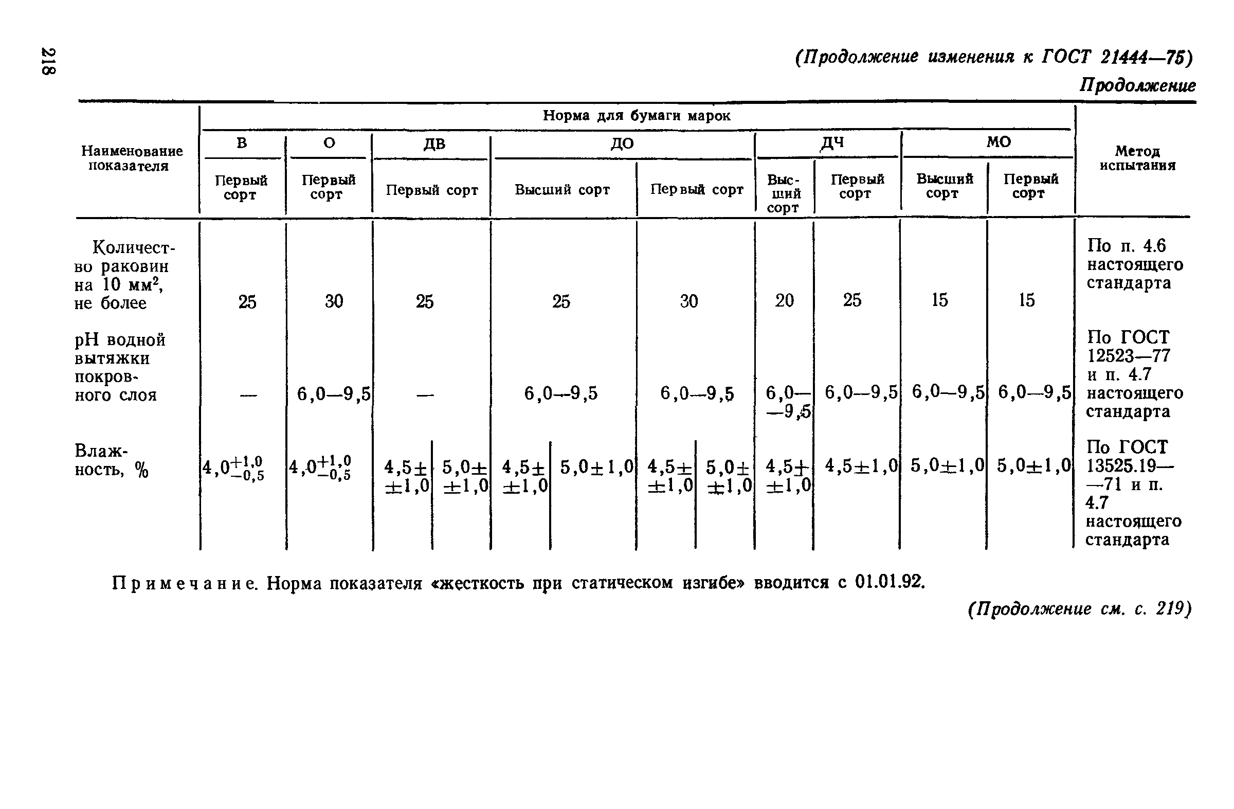 ГОСТ 21444-75