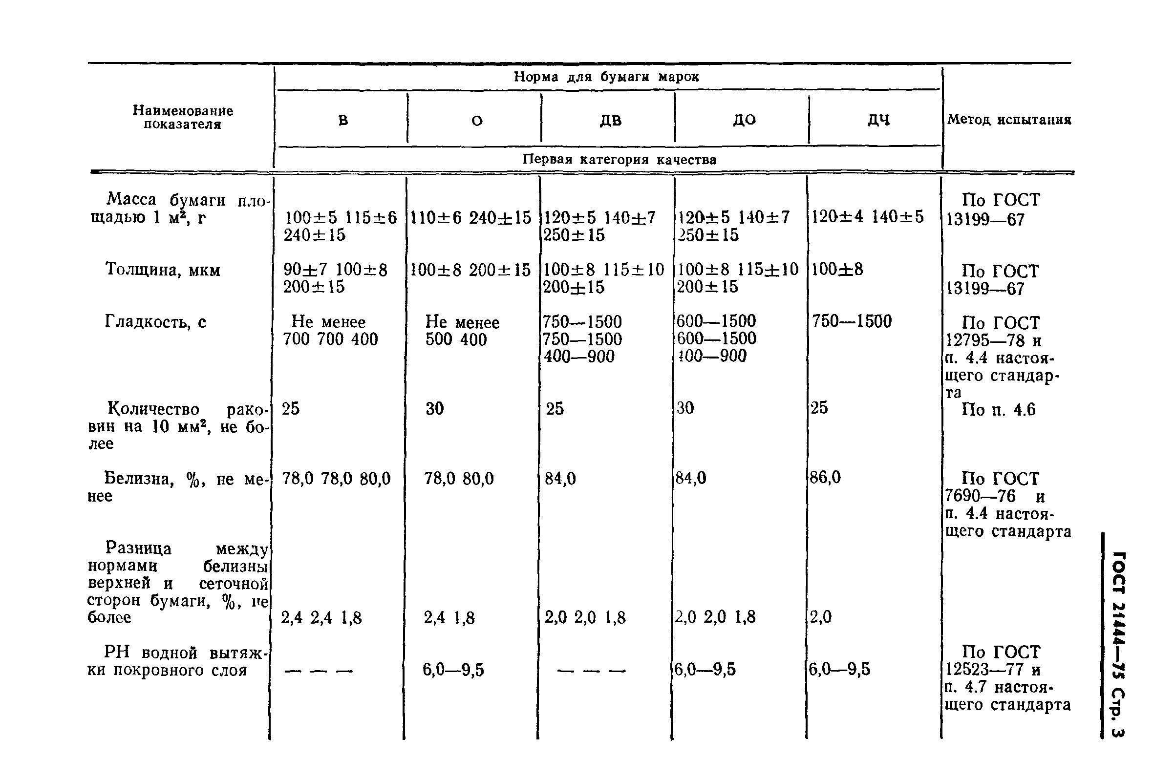 ГОСТ 21444-75