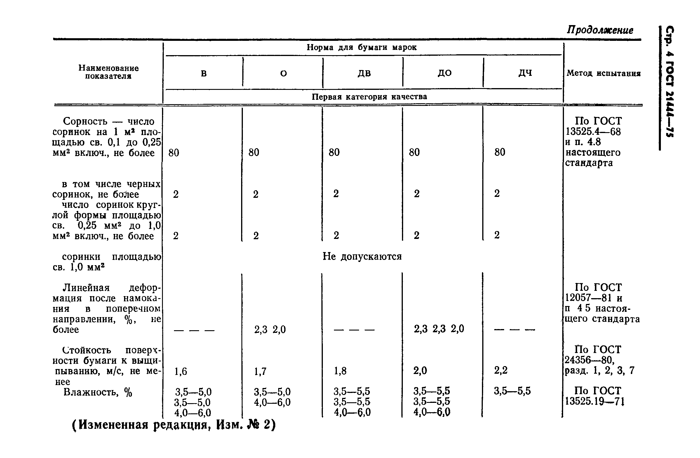 ГОСТ 21444-75