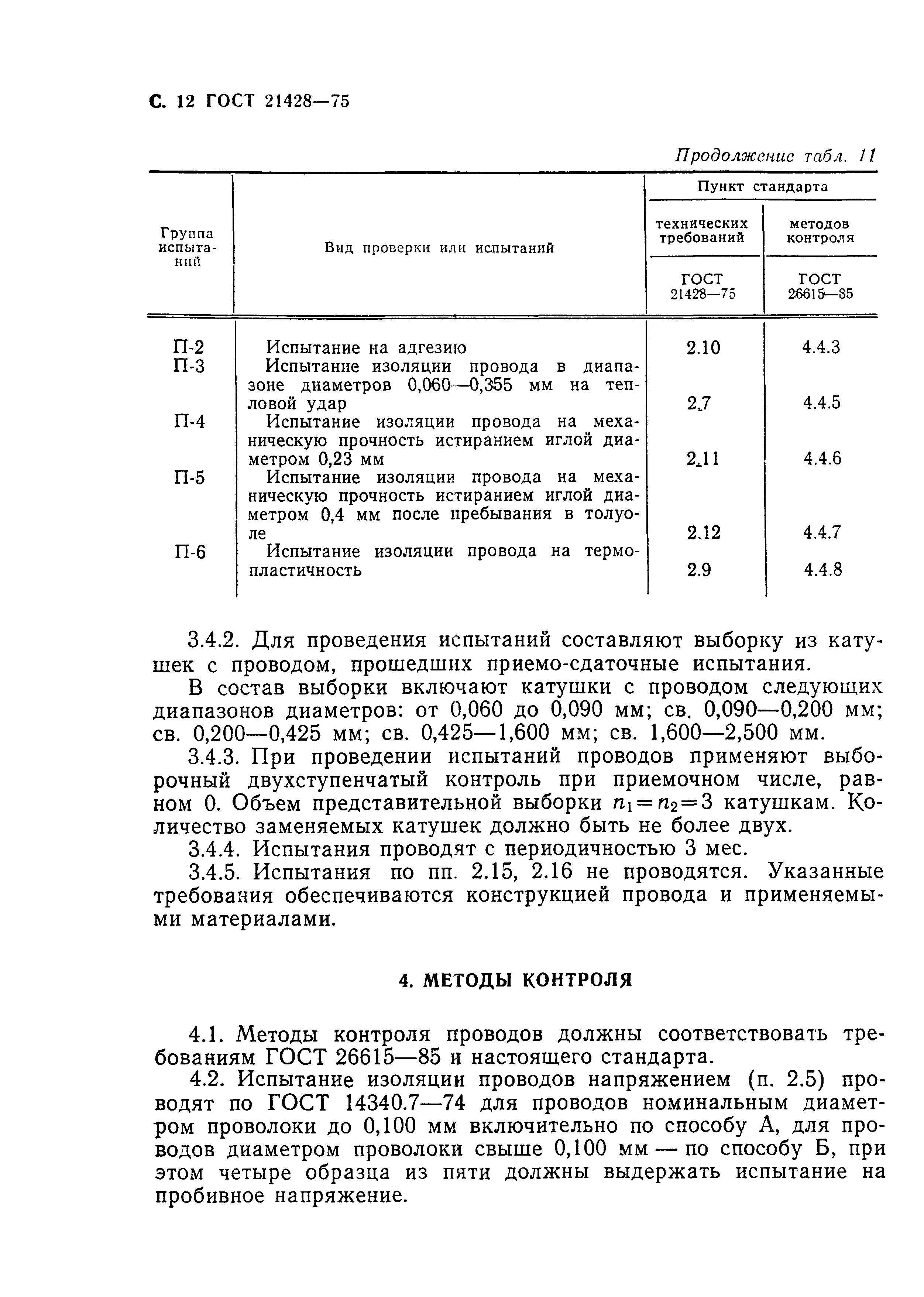 ГОСТ 21428-75