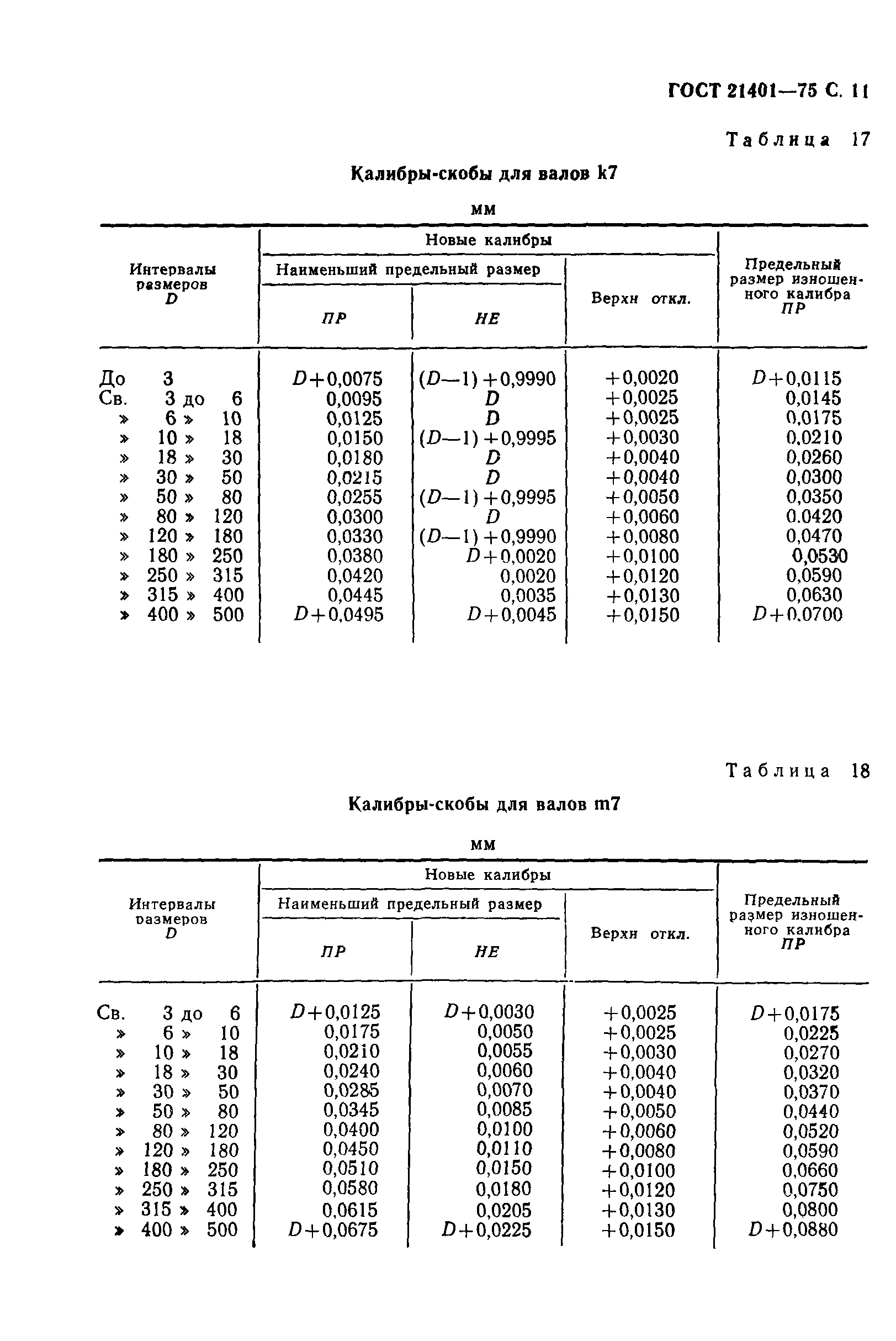 ГОСТ 21401-75